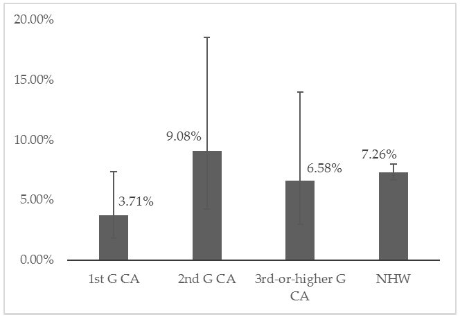 Socsci 06 00056 g001
