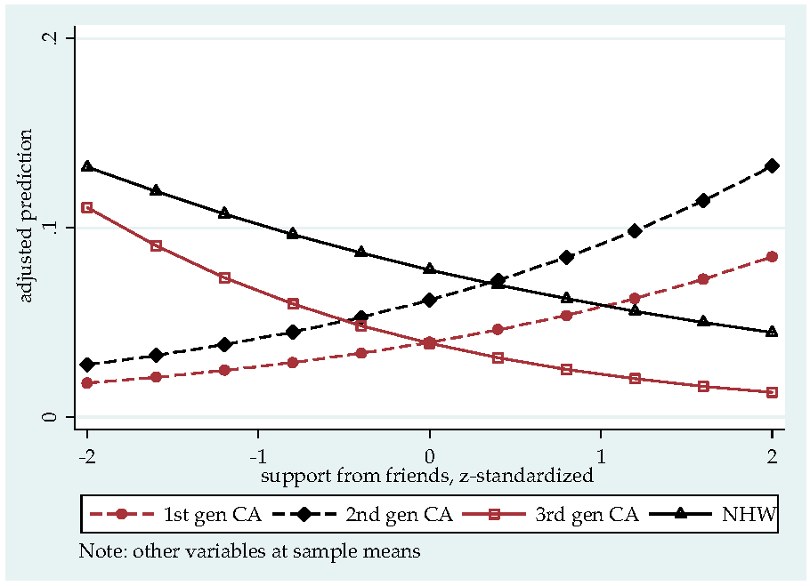 Socsci 06 00056 g002