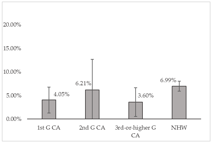 Socsci 06 00056 g004