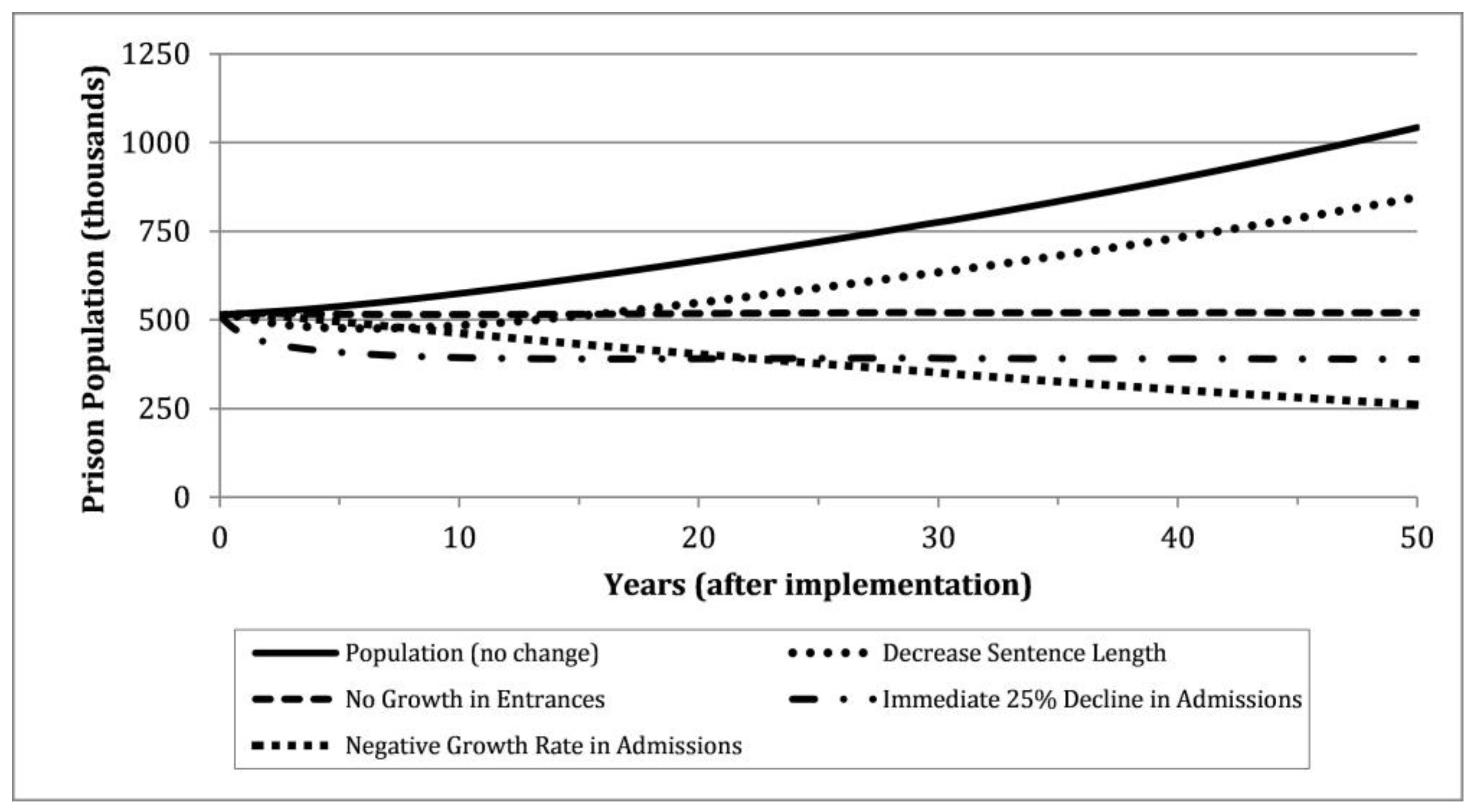 Socsci 06 00060 g001