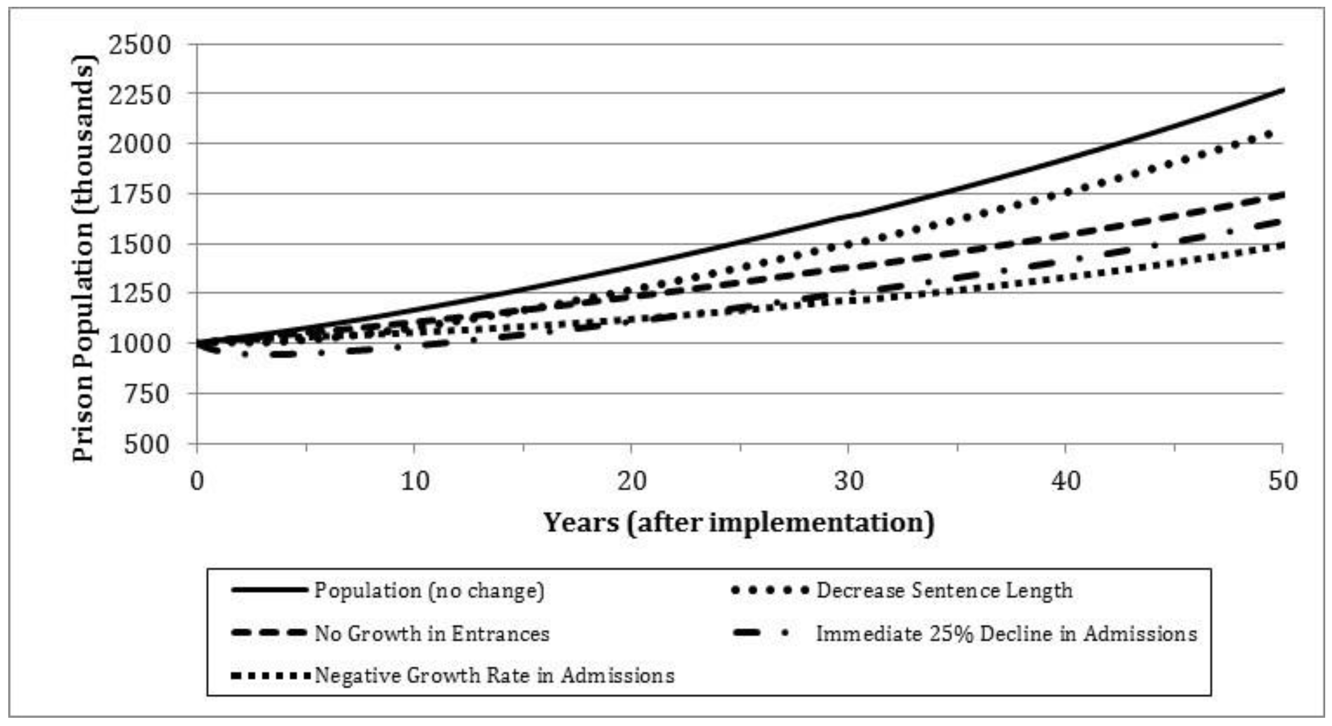 Socsci 06 00060 g002