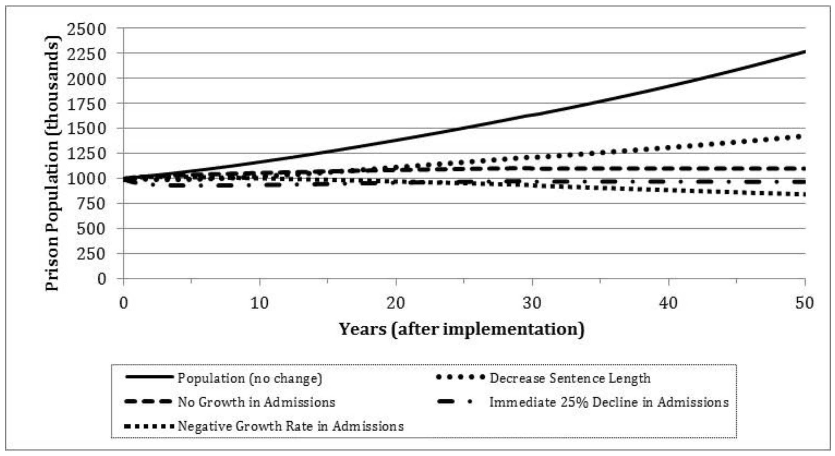 Socsci 06 00060 g003