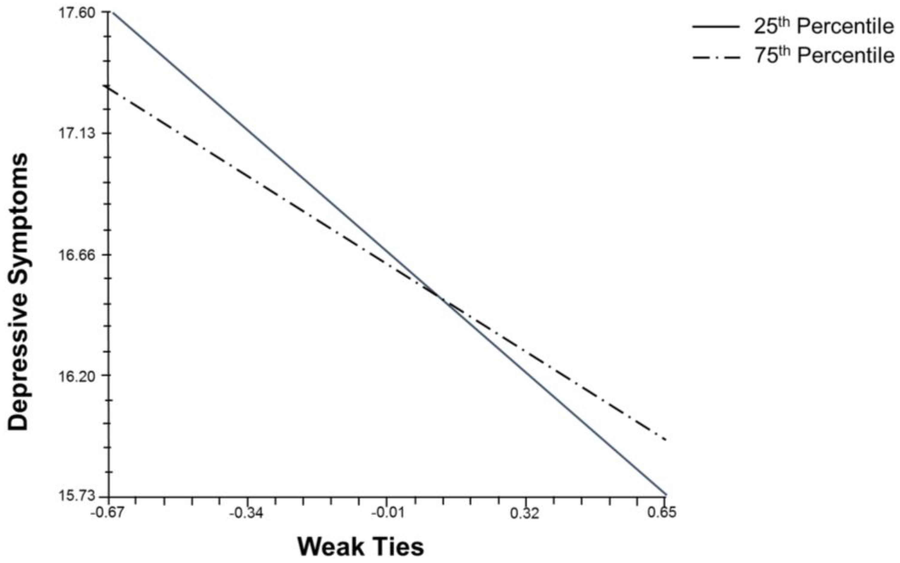 Socsci 06 00065 g001