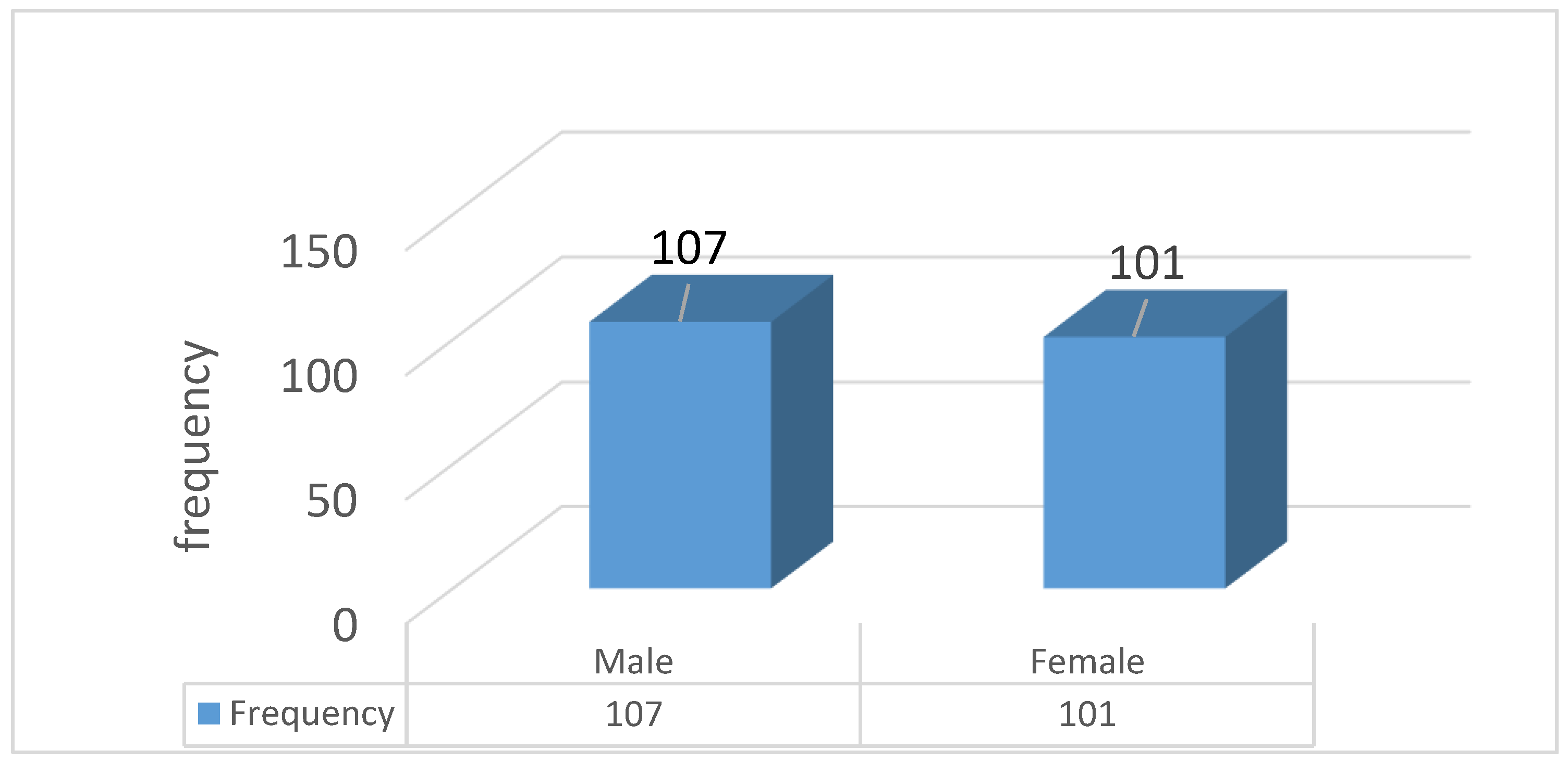 Socsci 06 00066 g001