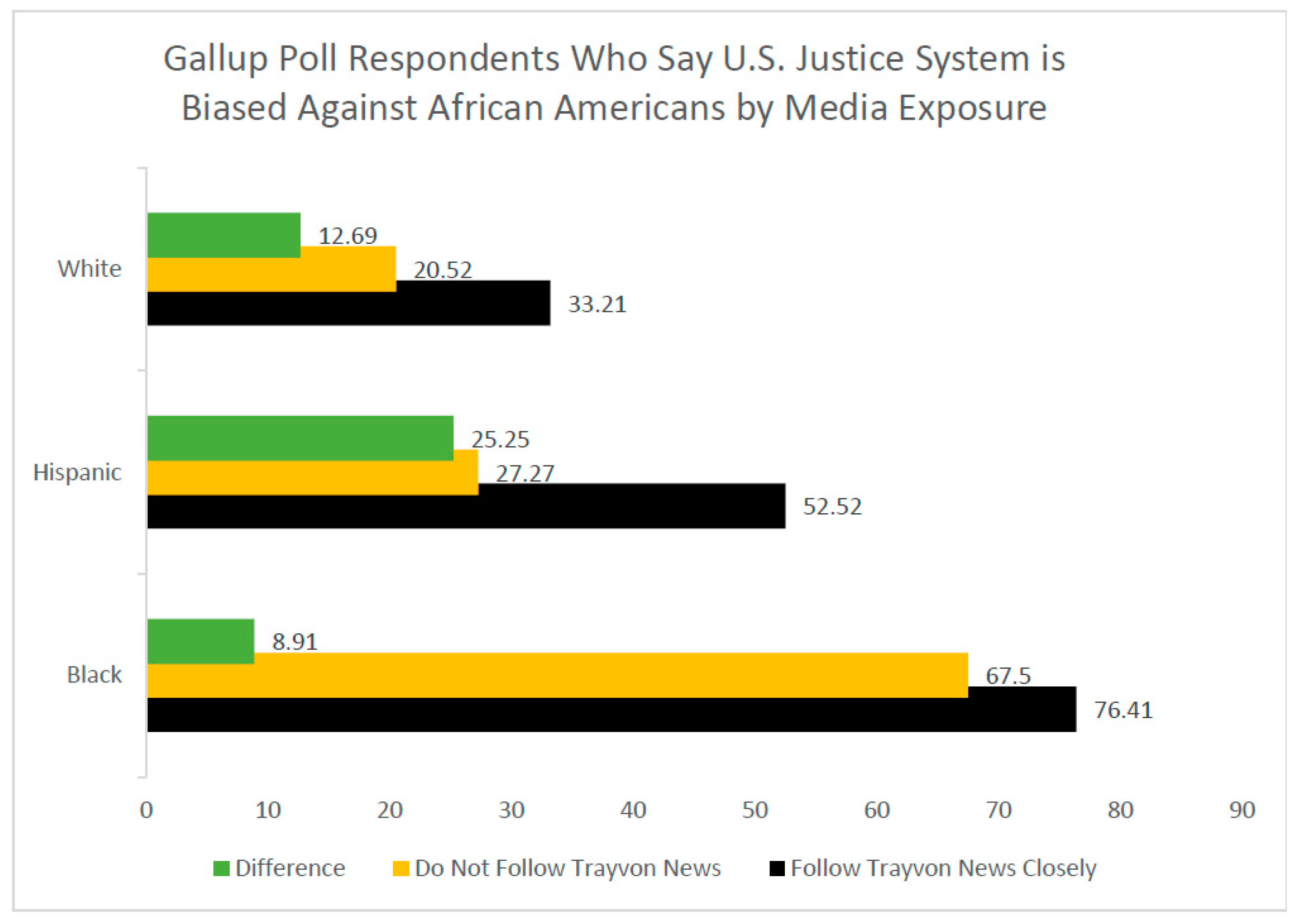 Socsci 06 00067 g002