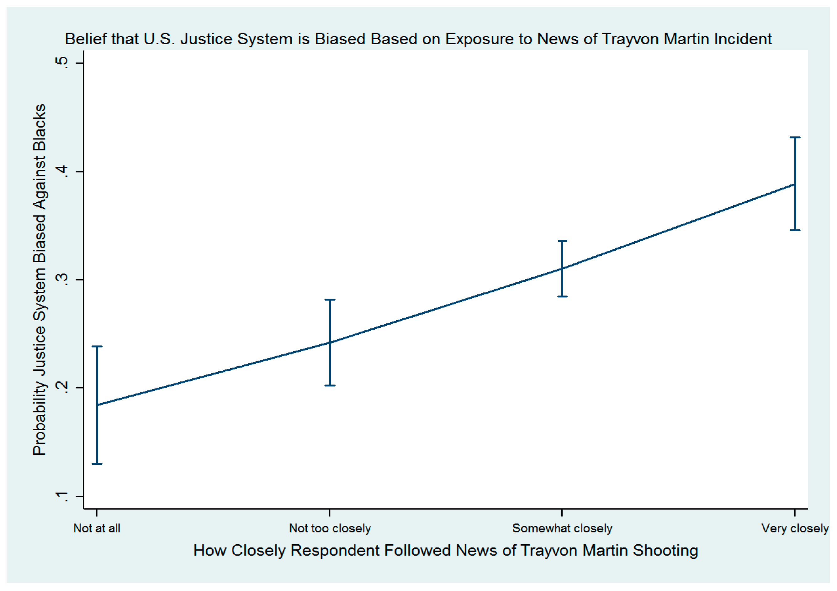 Socsci 06 00067 g006