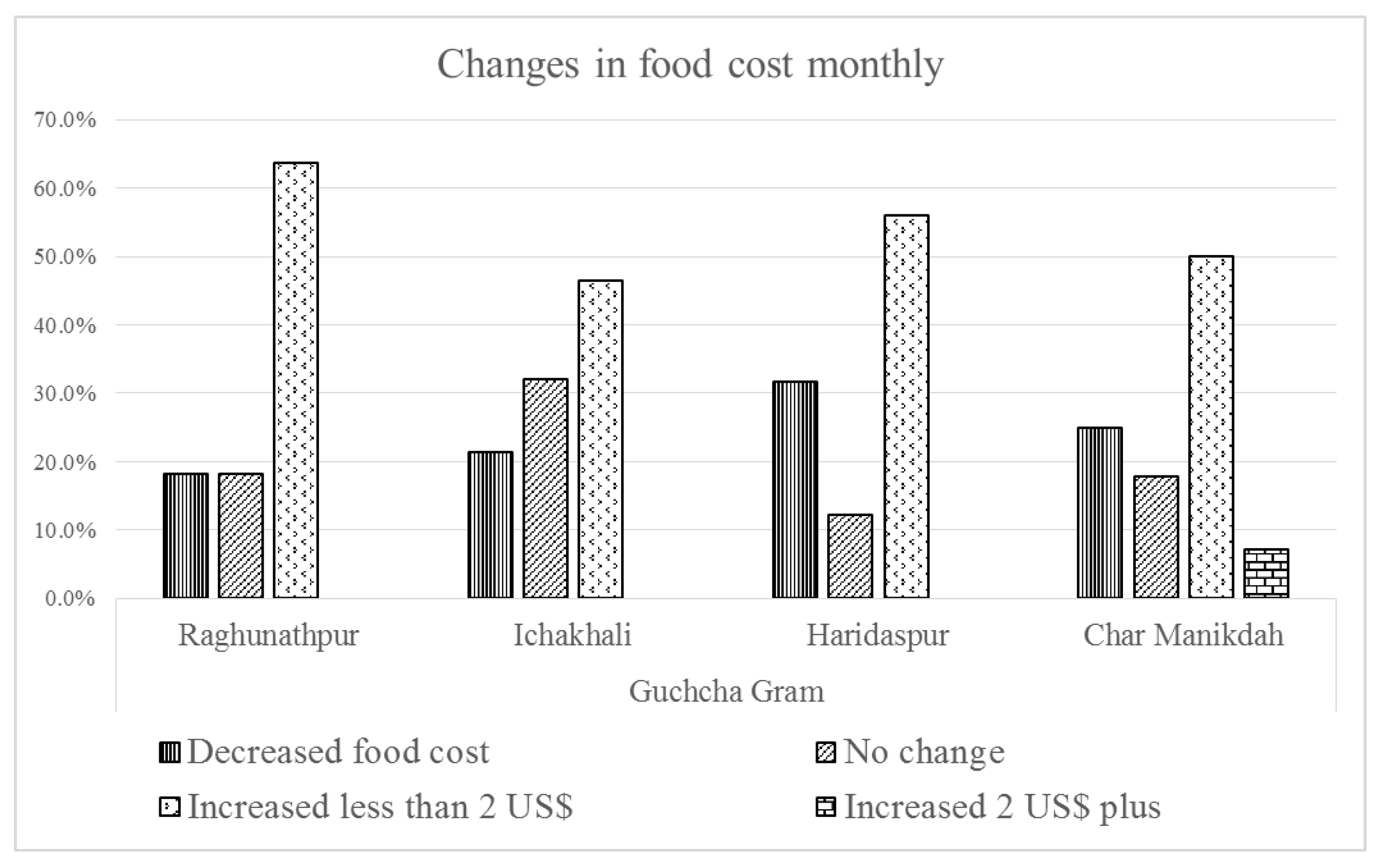 Socsci 06 00076 g003