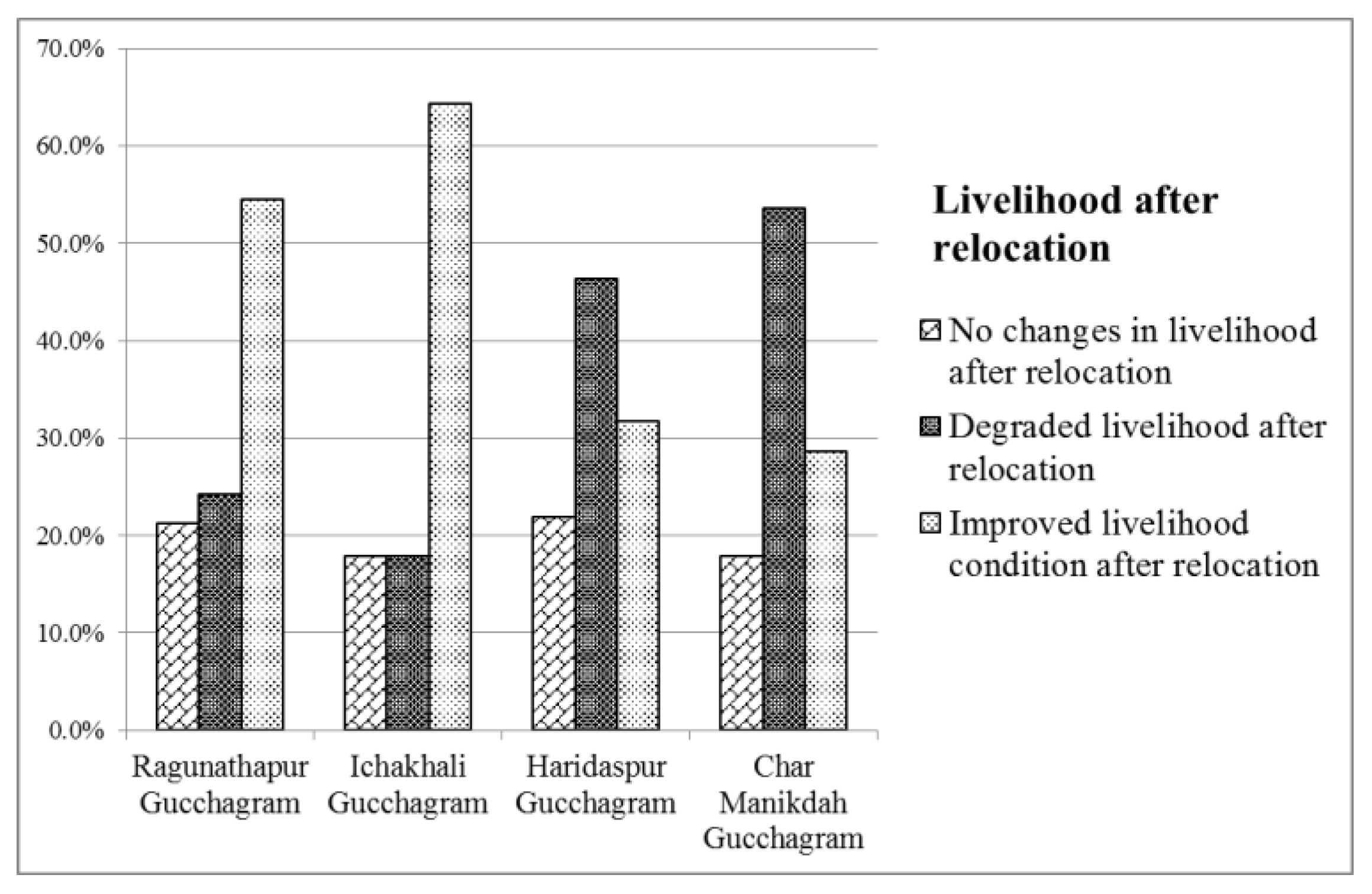 Socsci 06 00076 g004