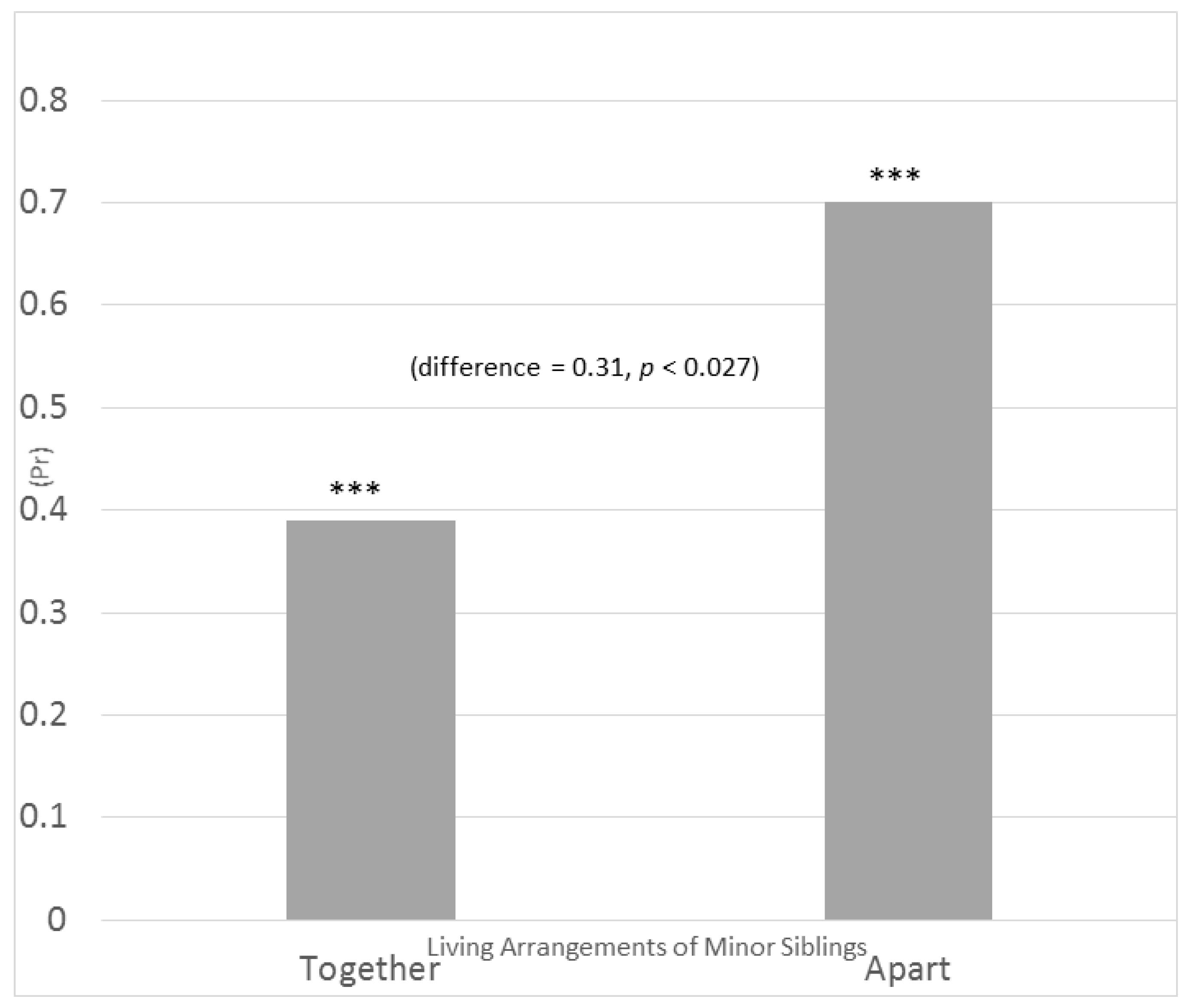 Socsci 06 00081 g001