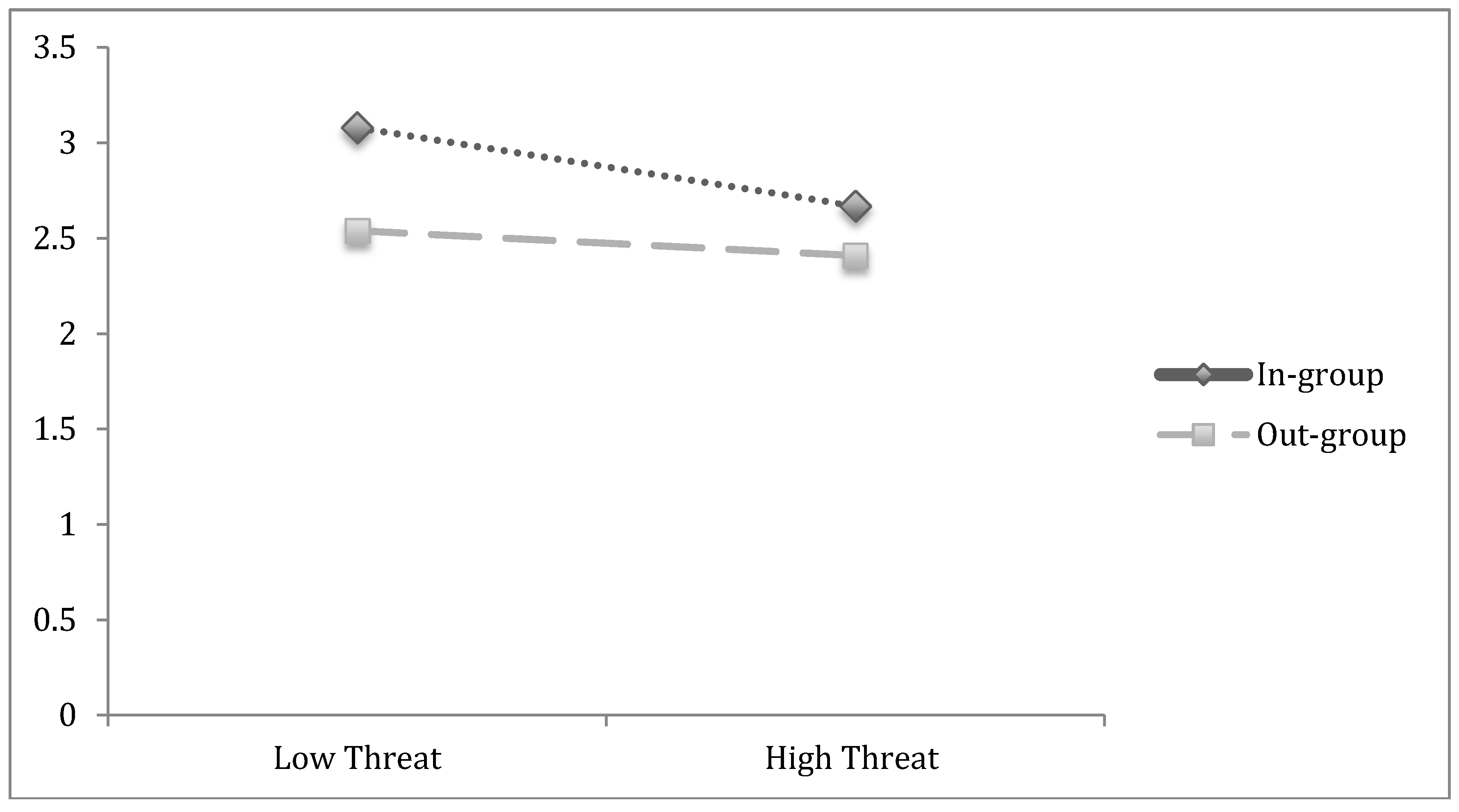 Socsci 06 00083 g001