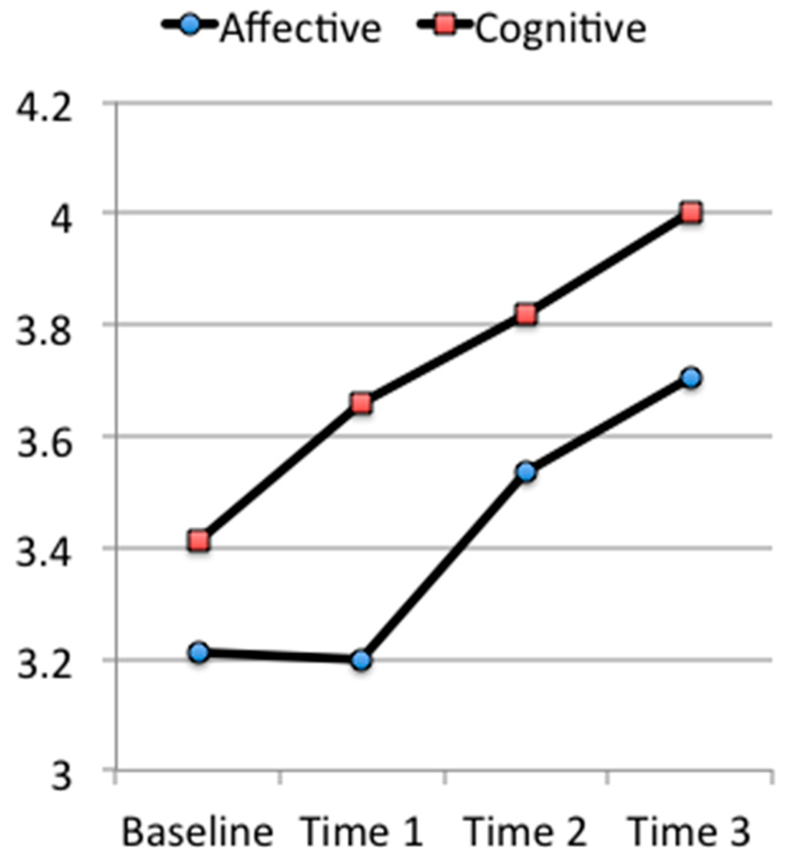 Socsci 06 00087 g001