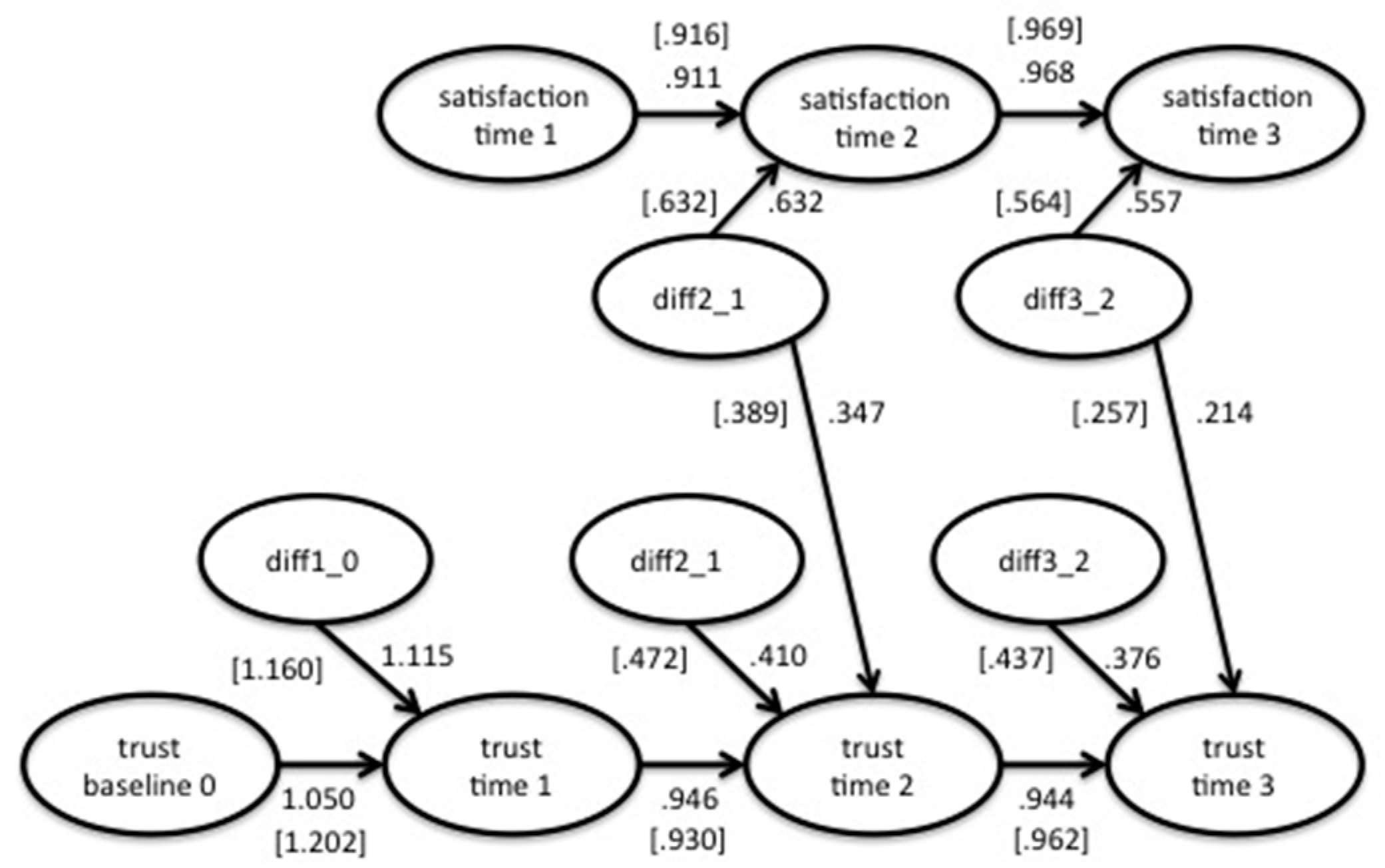 Socsci 06 00087 g003