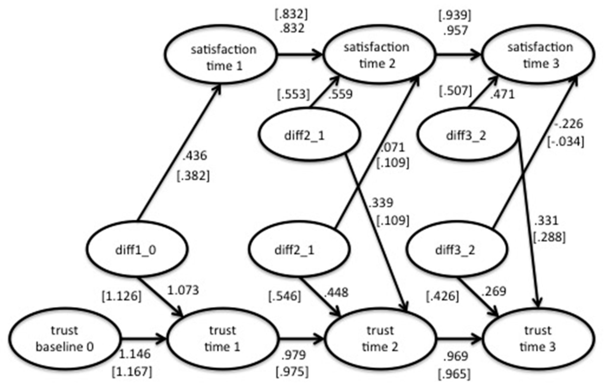 Socsci 06 00087 g004