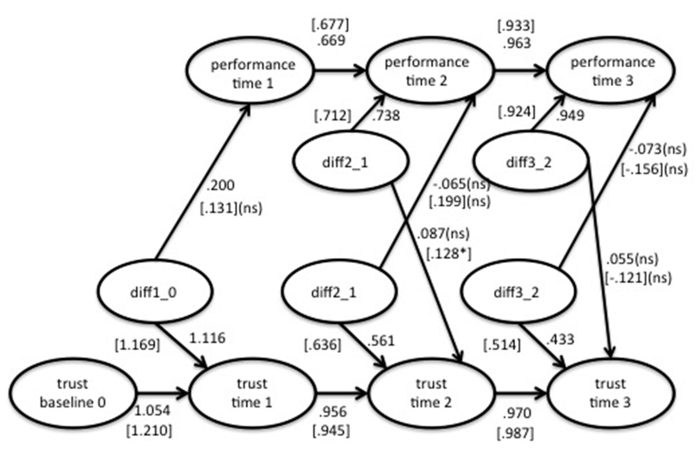 Socsci 06 00087 g005