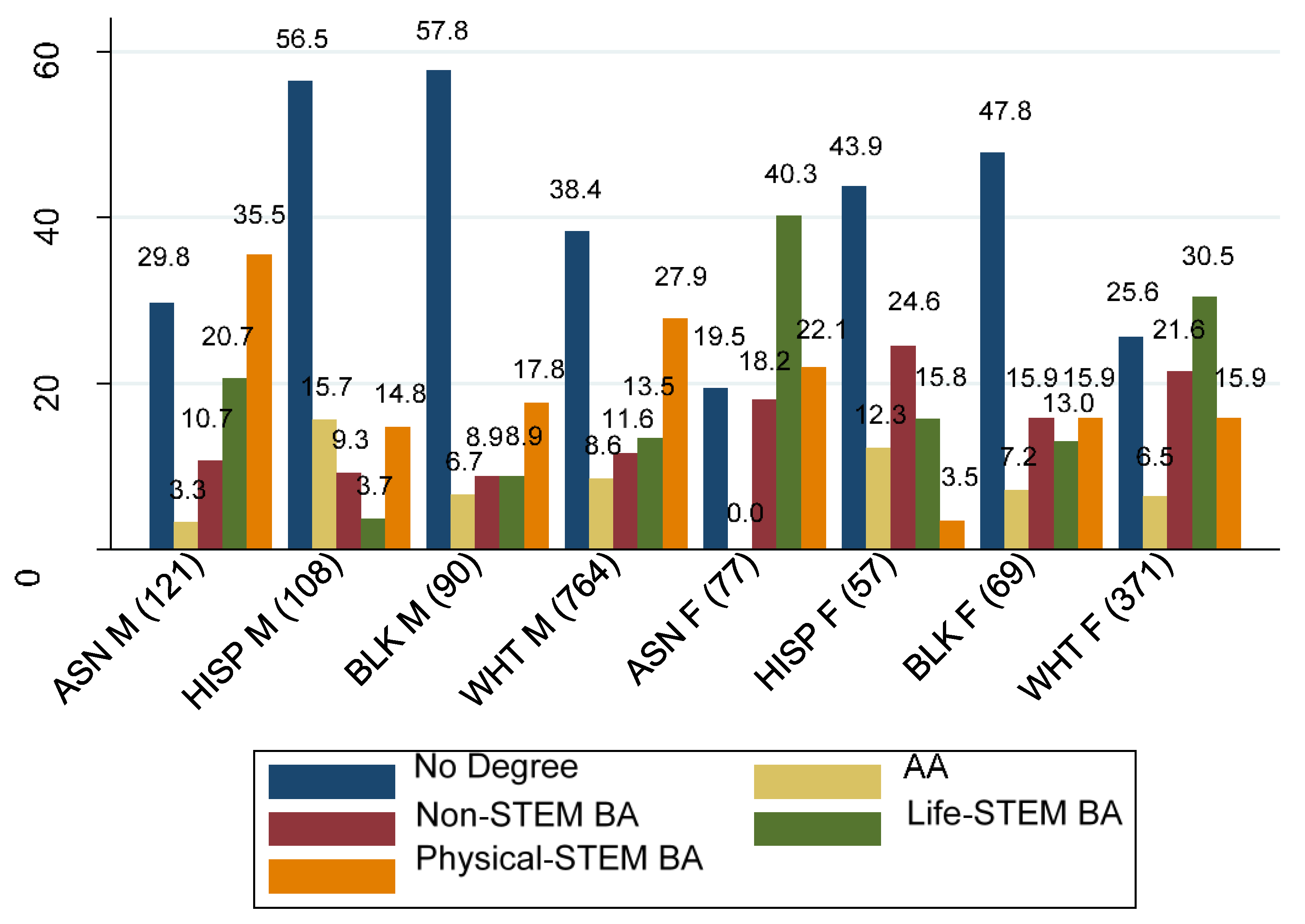 Socsci 06 00089 g003