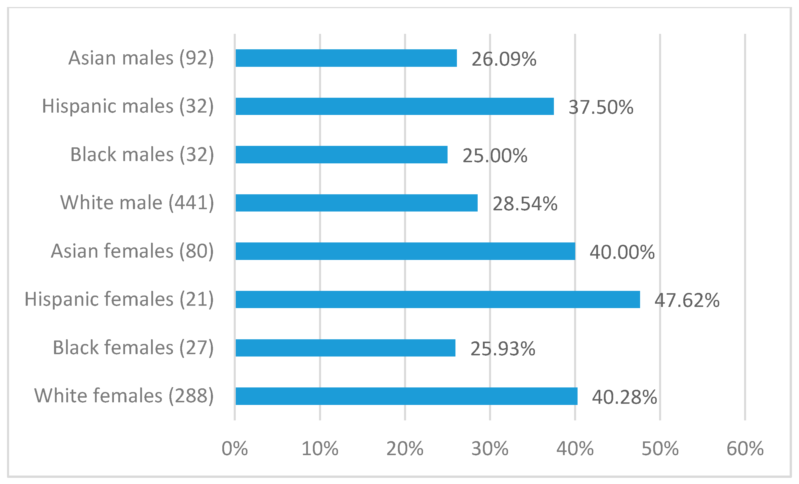 Socsci 06 00089 g005