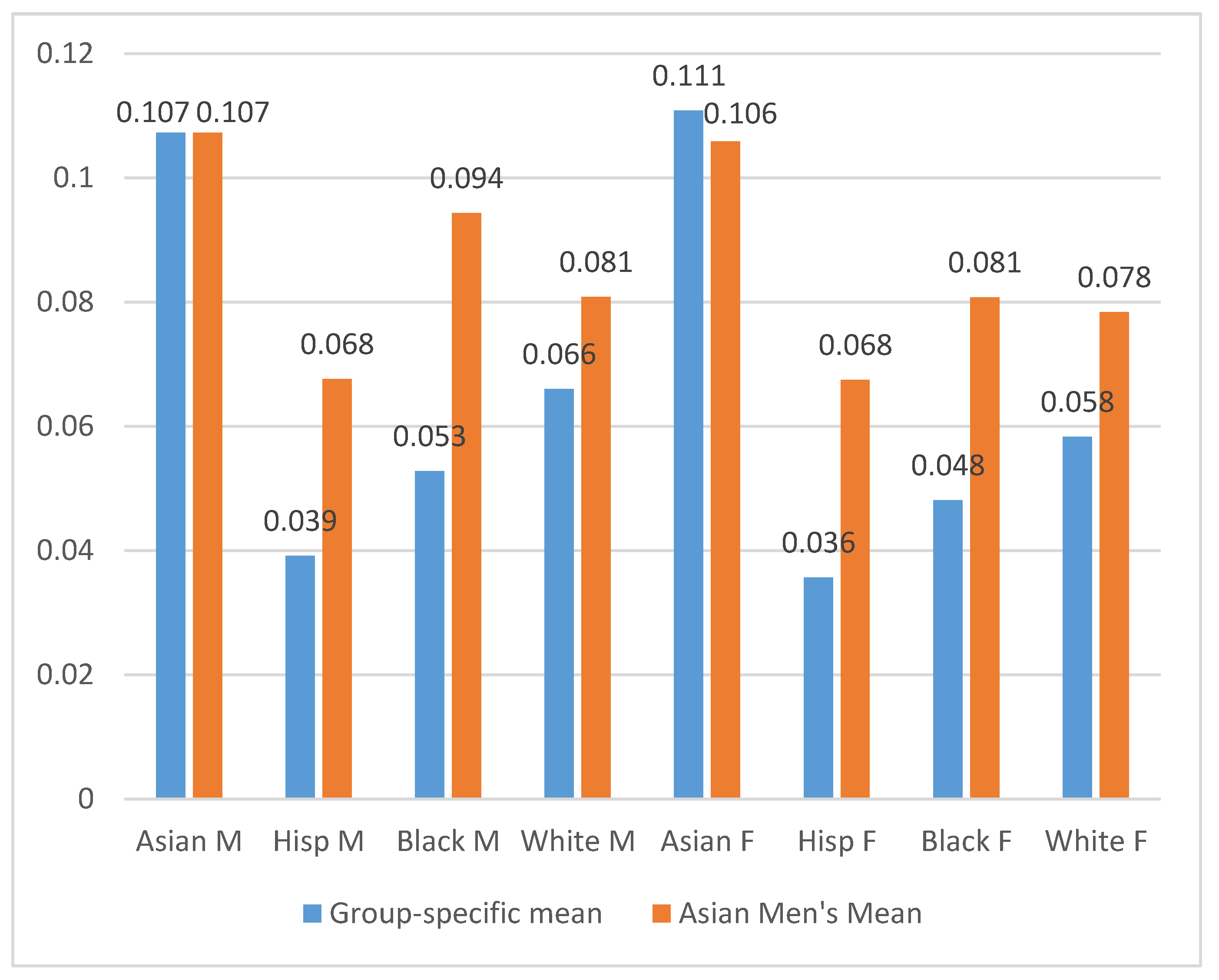 Socsci 06 00089 g006