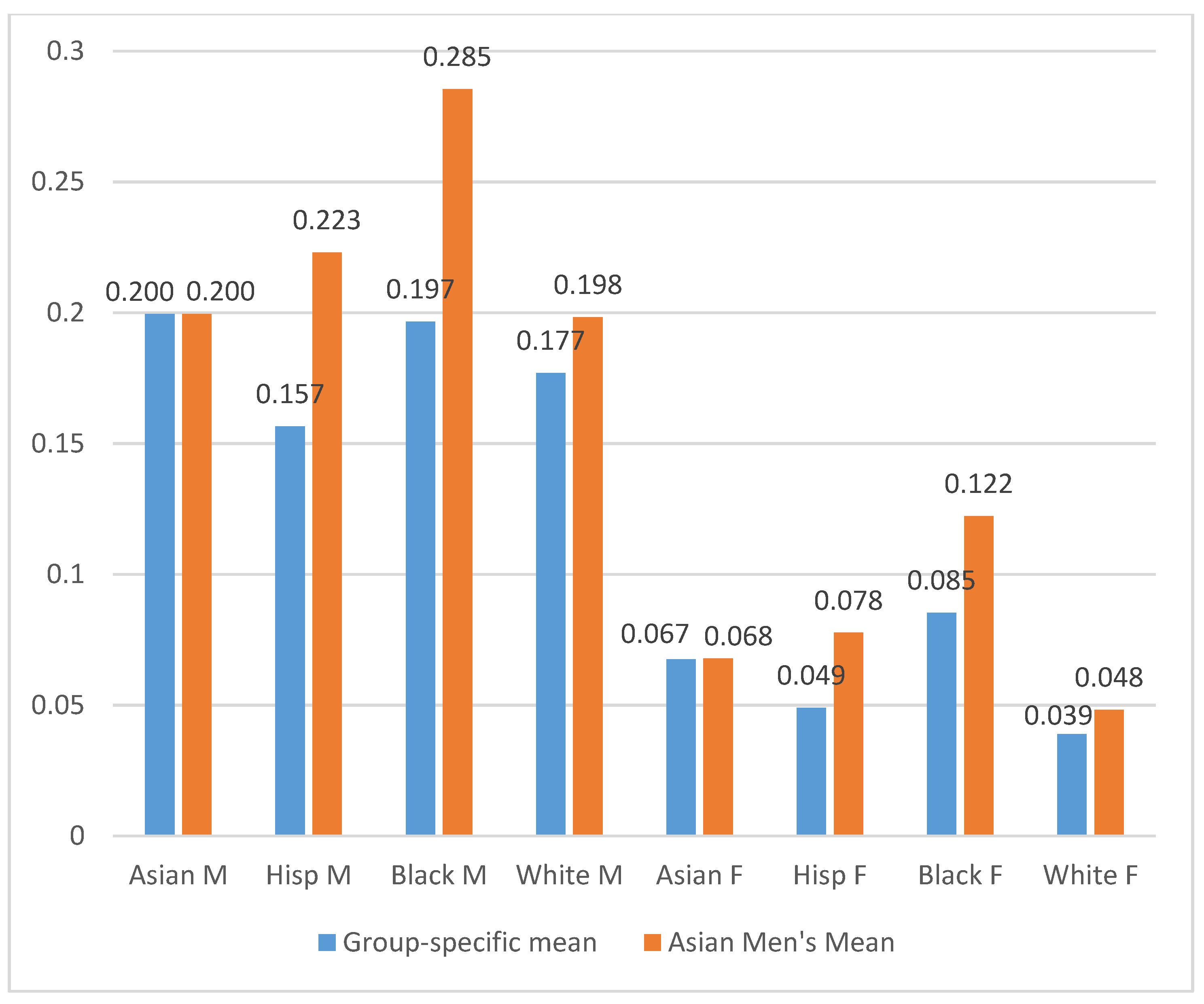 Socsci 06 00089 g007