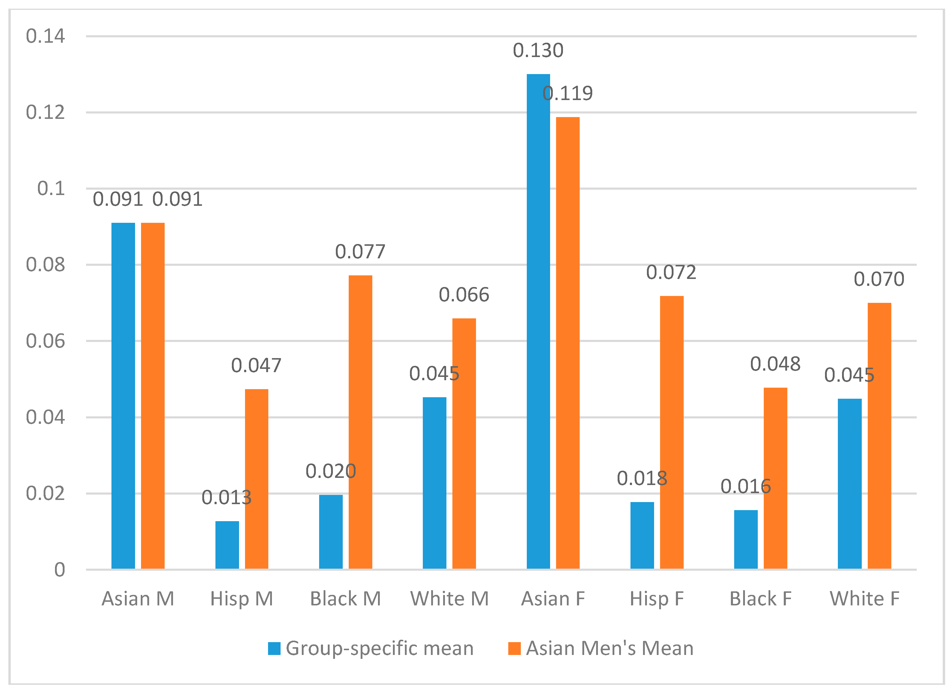 Socsci 06 00089 g008