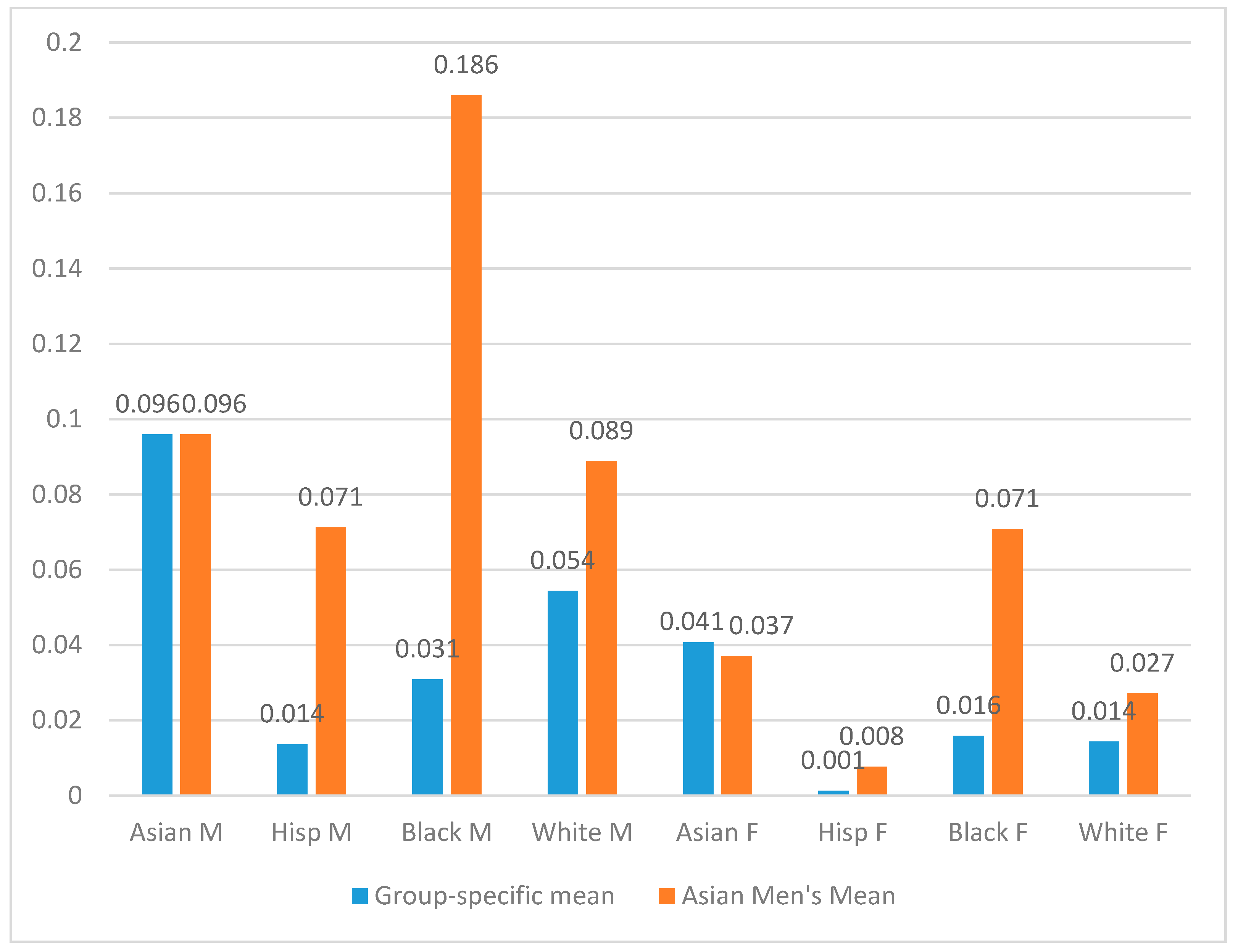 Socsci 06 00089 g009