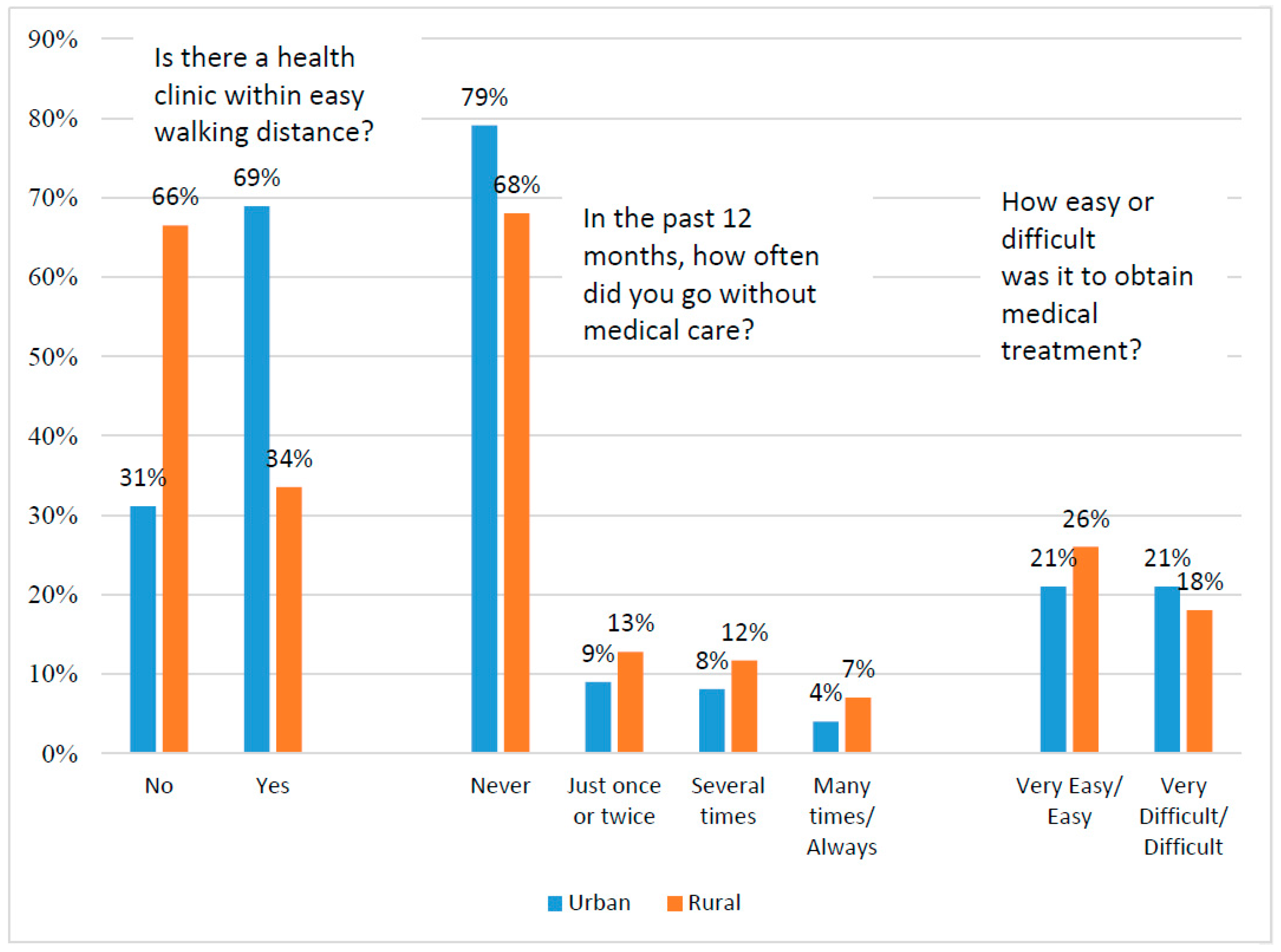 Socsci 06 00090 g002