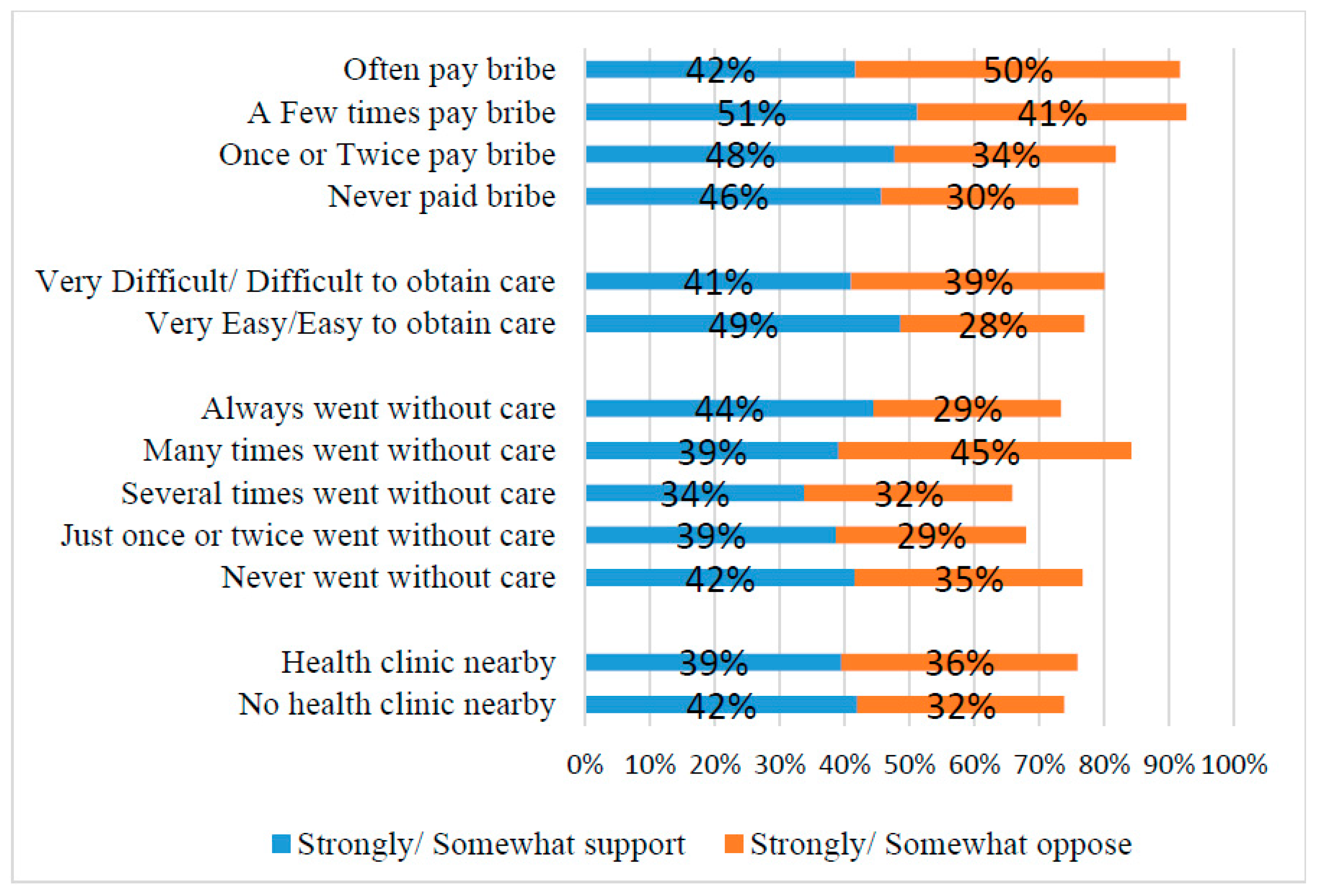 Socsci 06 00090 g005