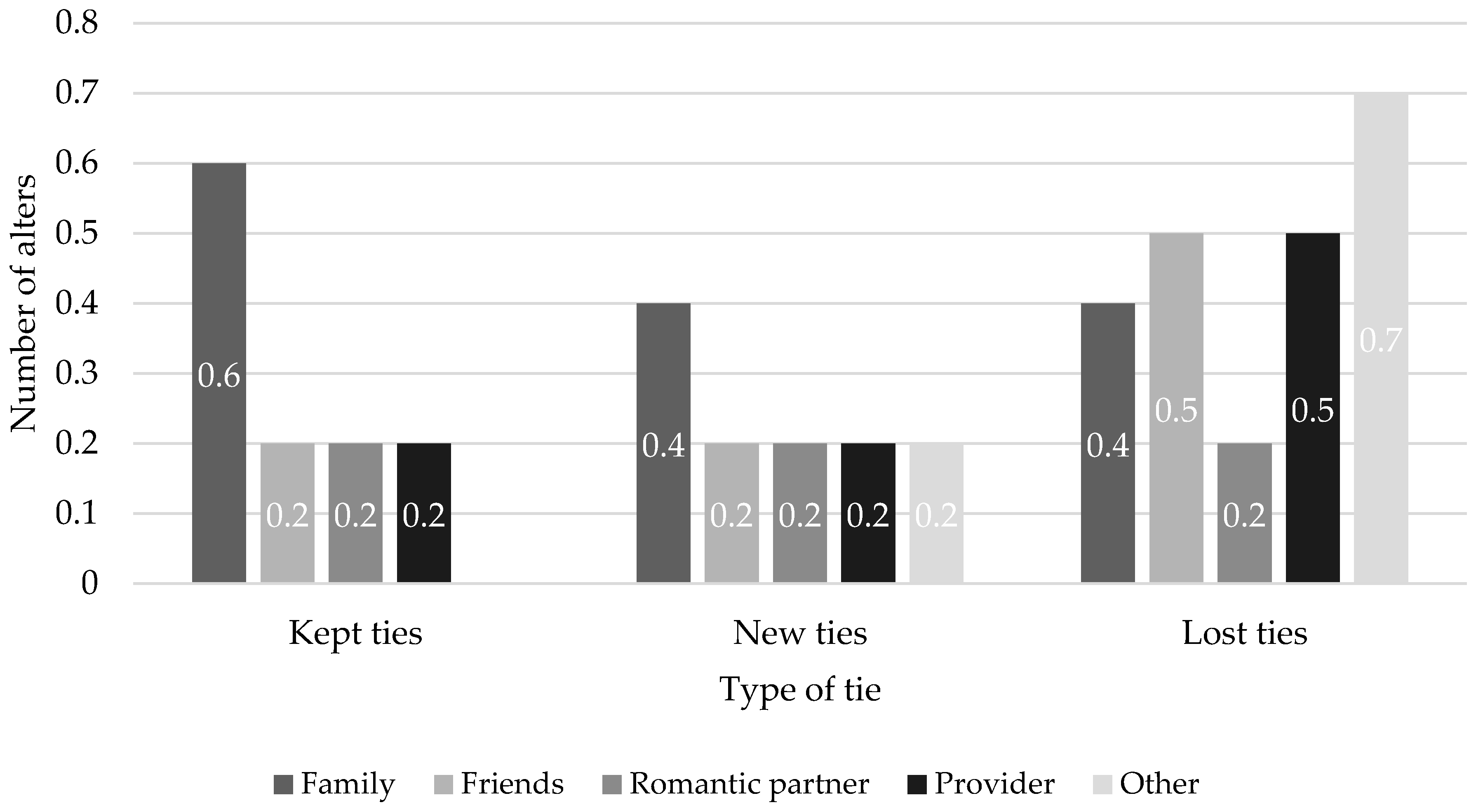 Socsci 06 00096 g002