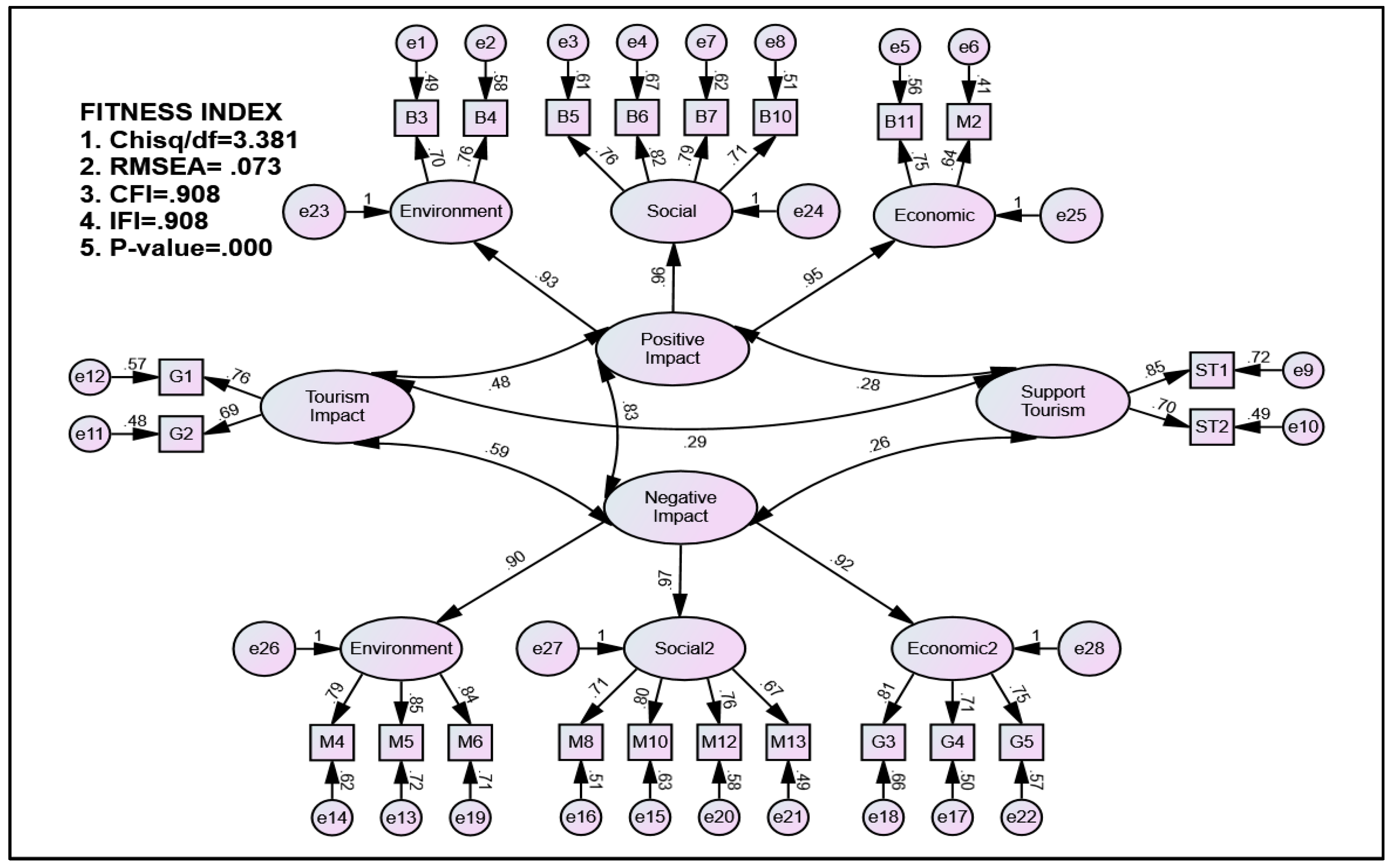 Socsci 06 00106 g002