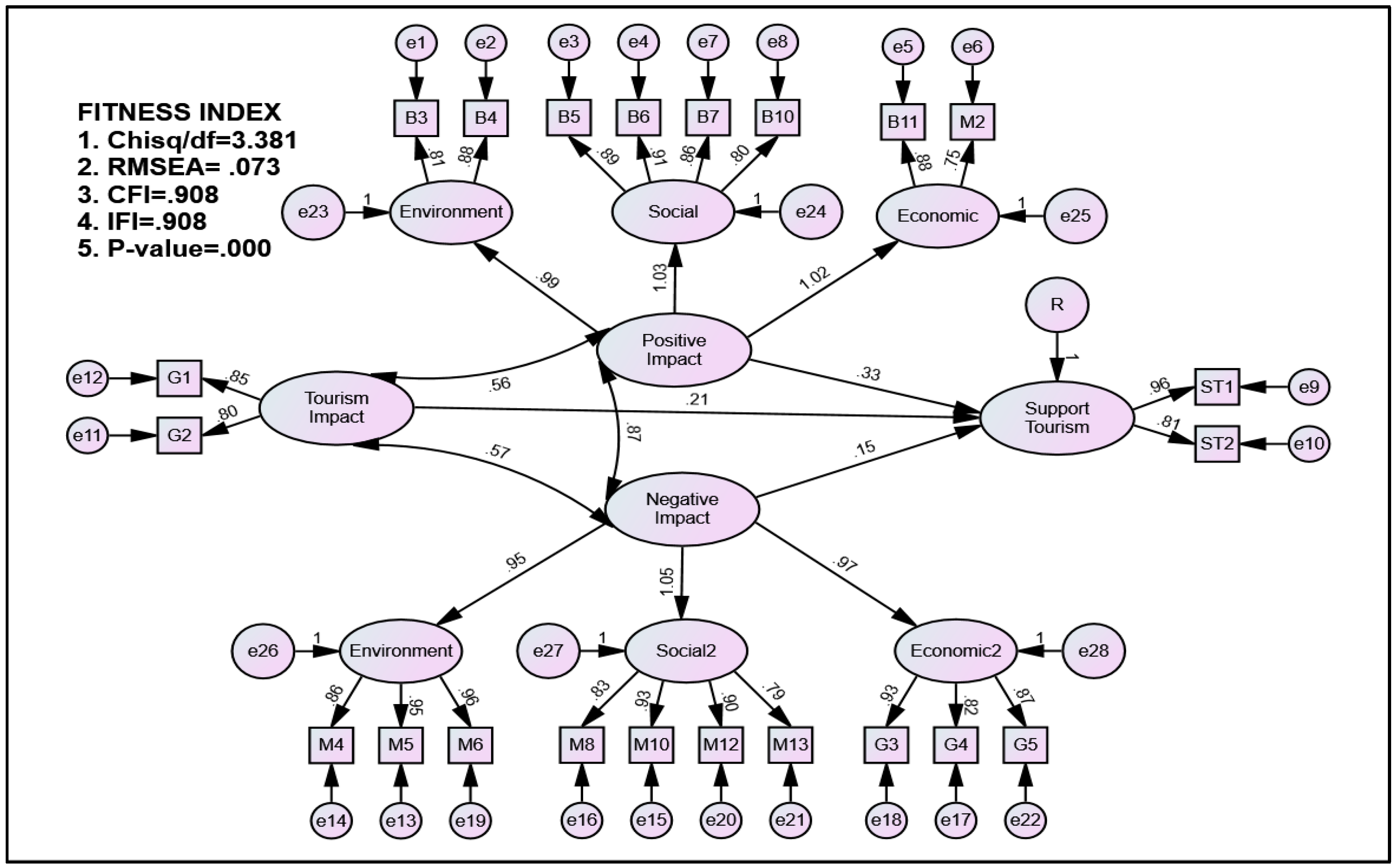 Socsci 06 00106 g003