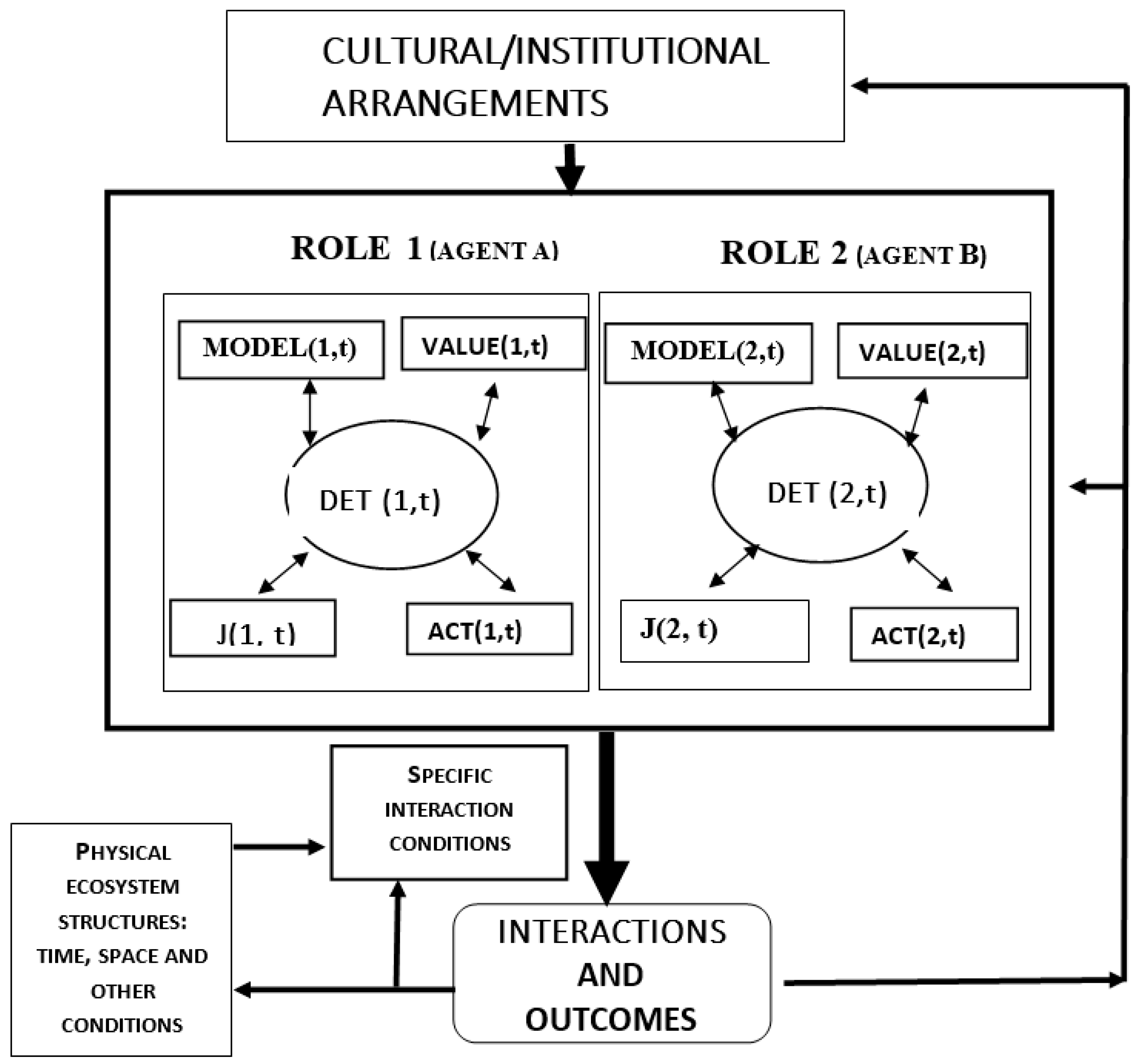 Socsci 06 00107 g001