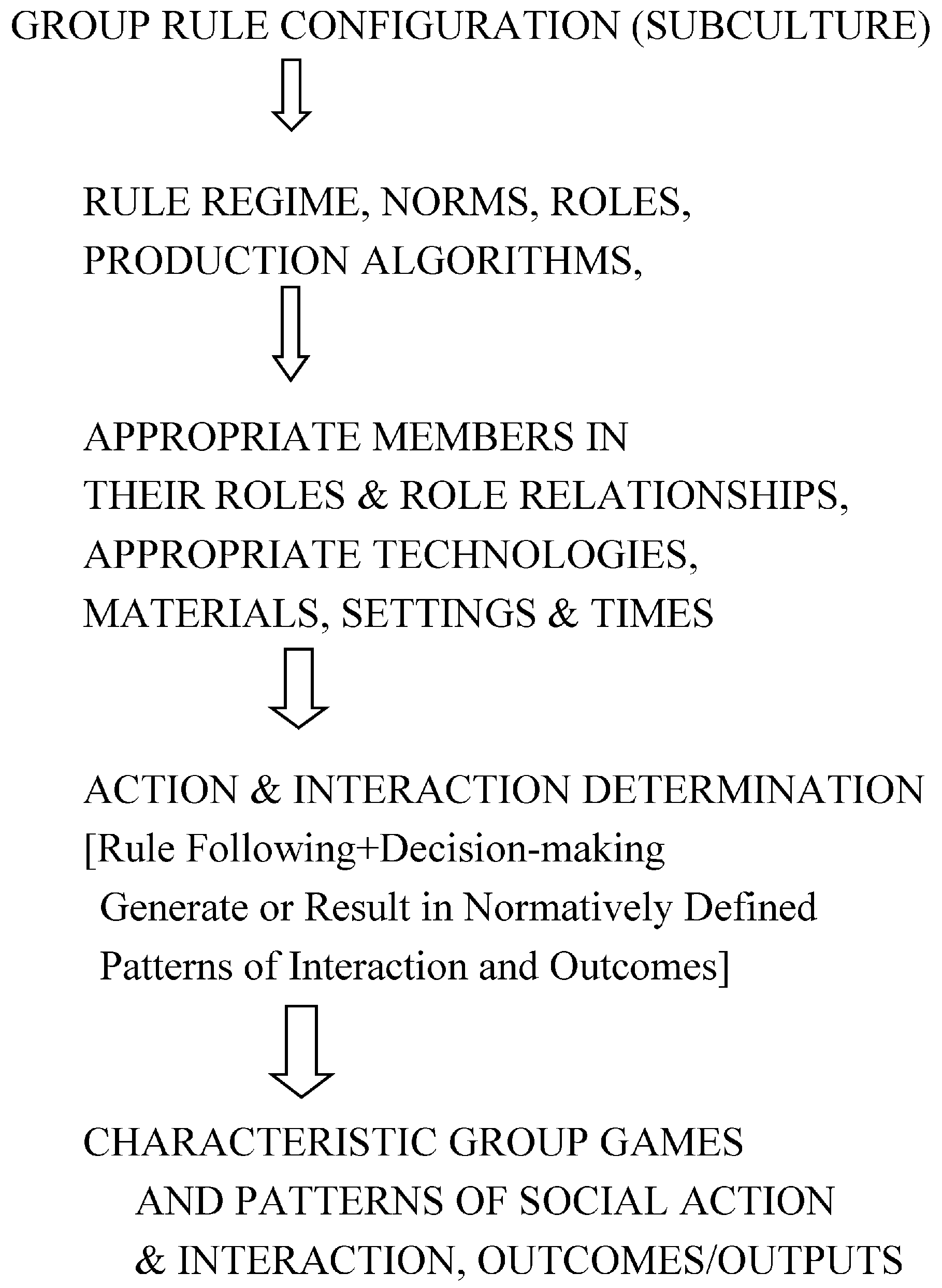 Socsci 06 00107 g002