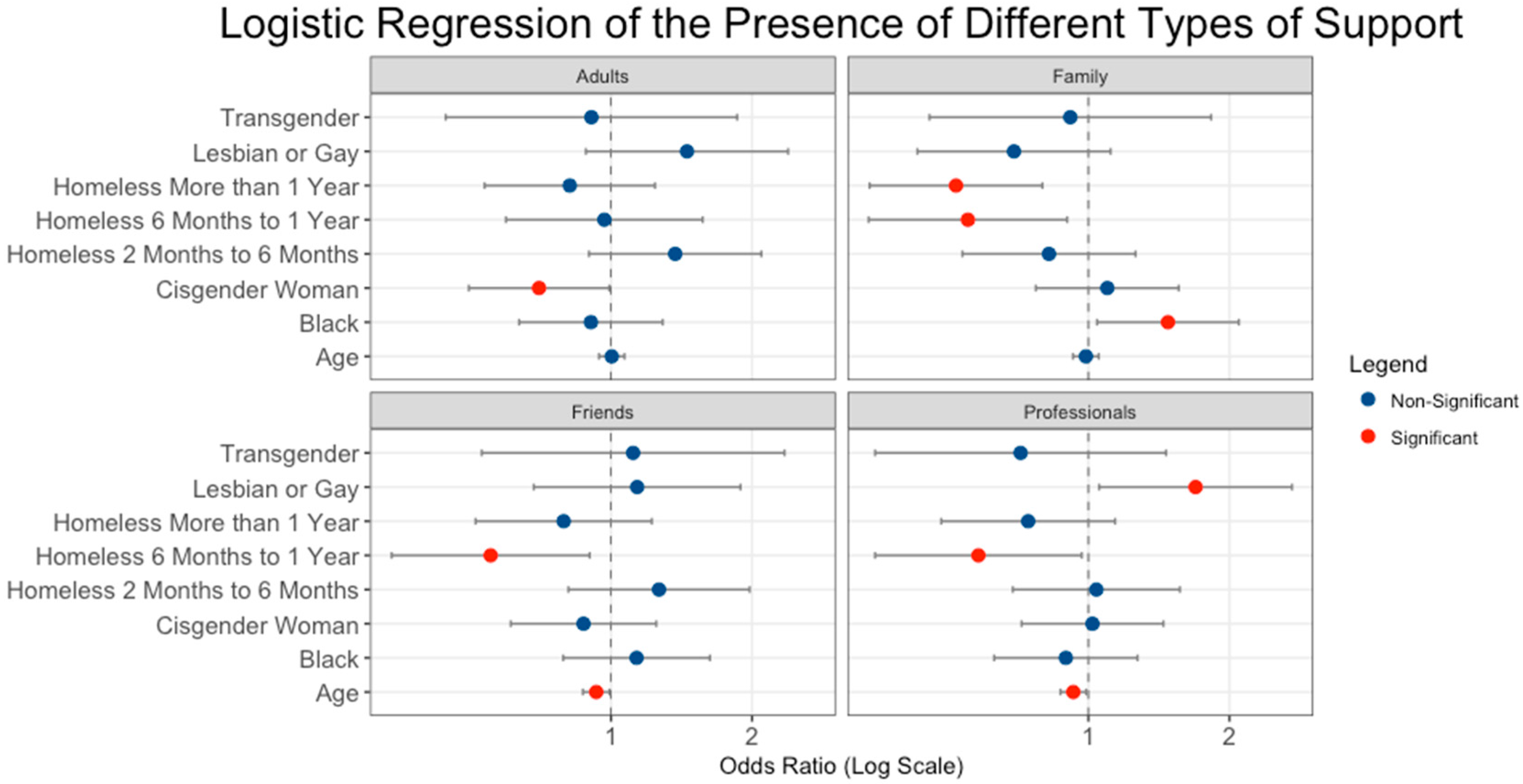 Socsci 06 00117 g001