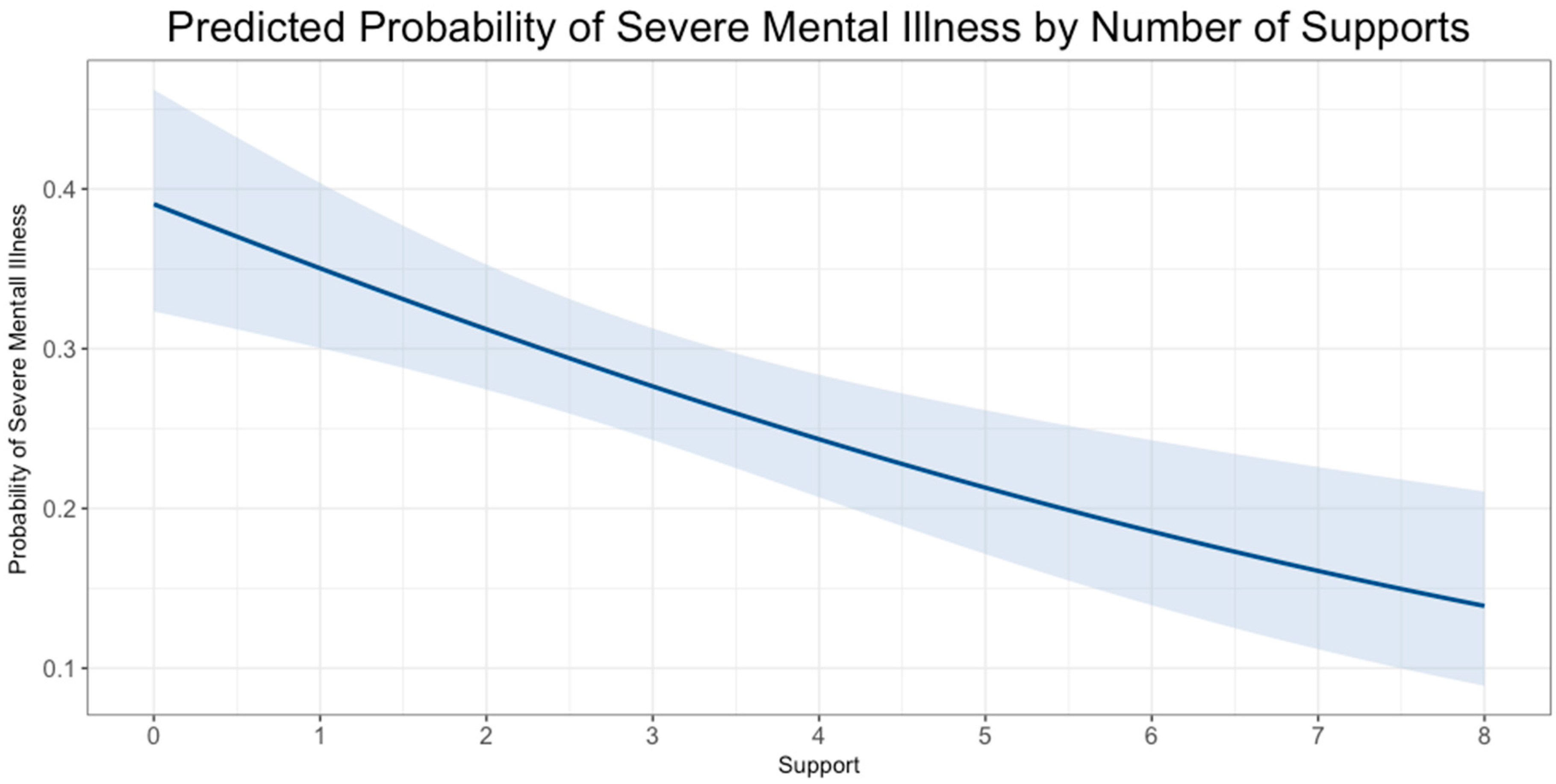 Socsci 06 00117 g003