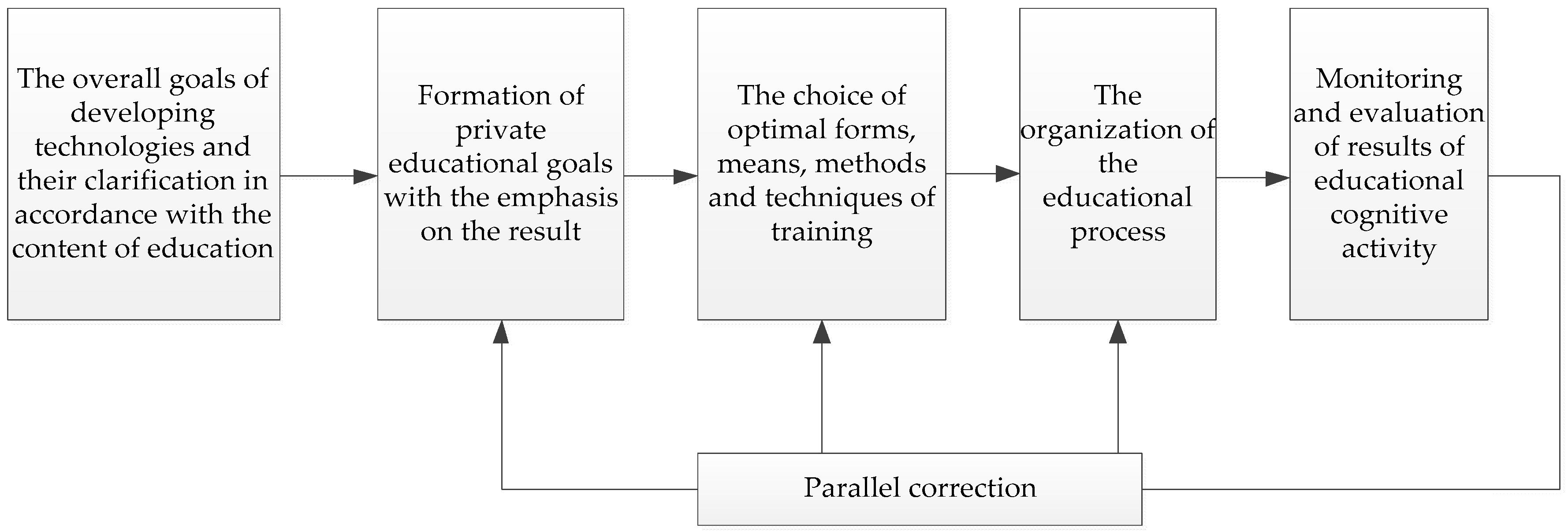 Socsci 06 00125 g001
