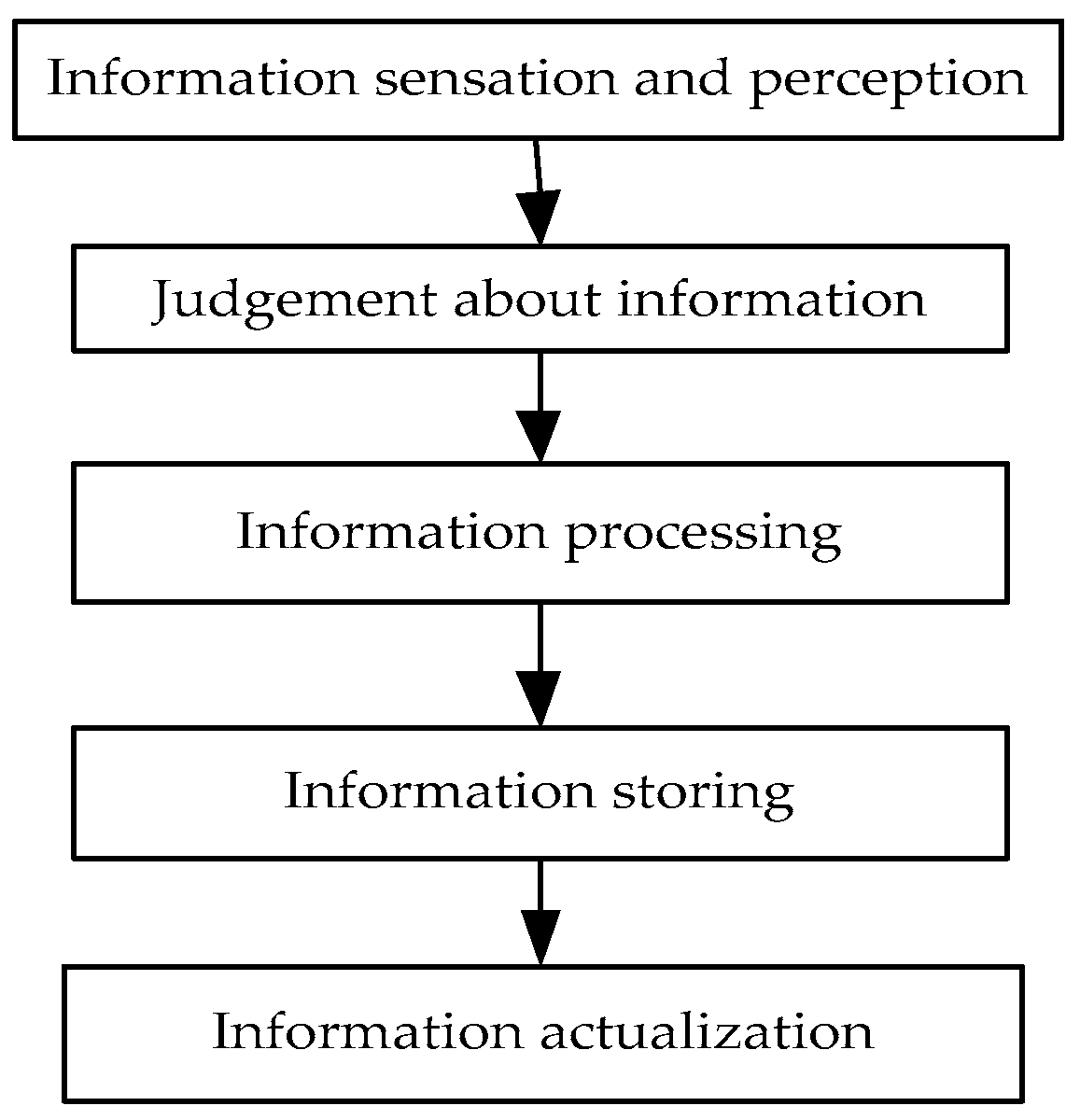 Socsci 06 00125 g002