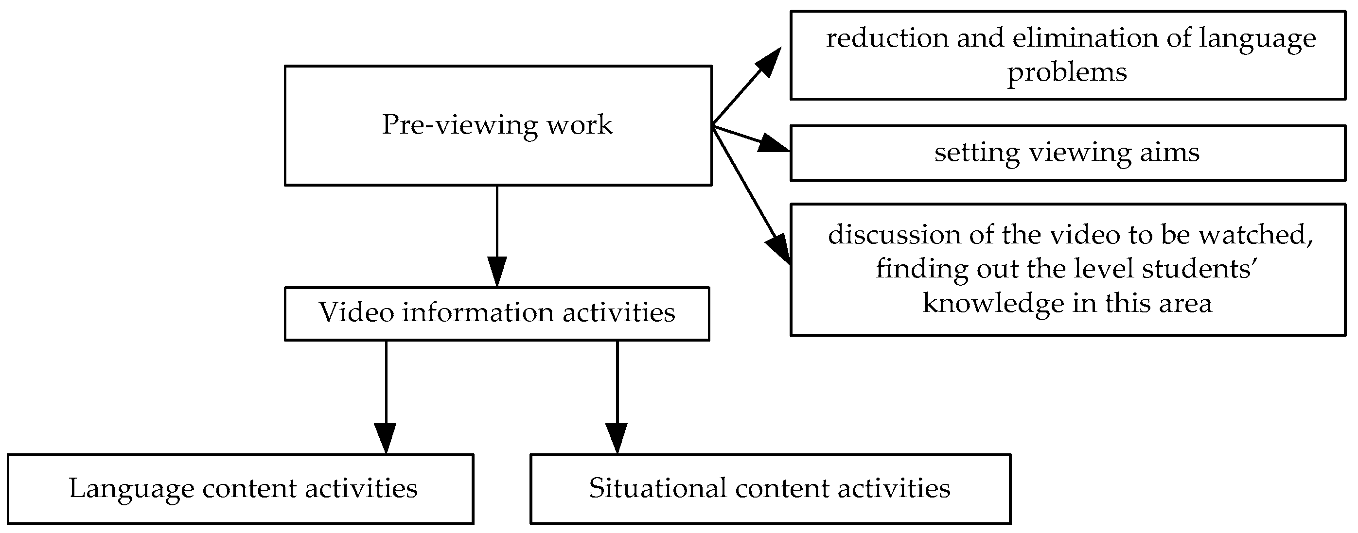 Socsci 06 00125 g004