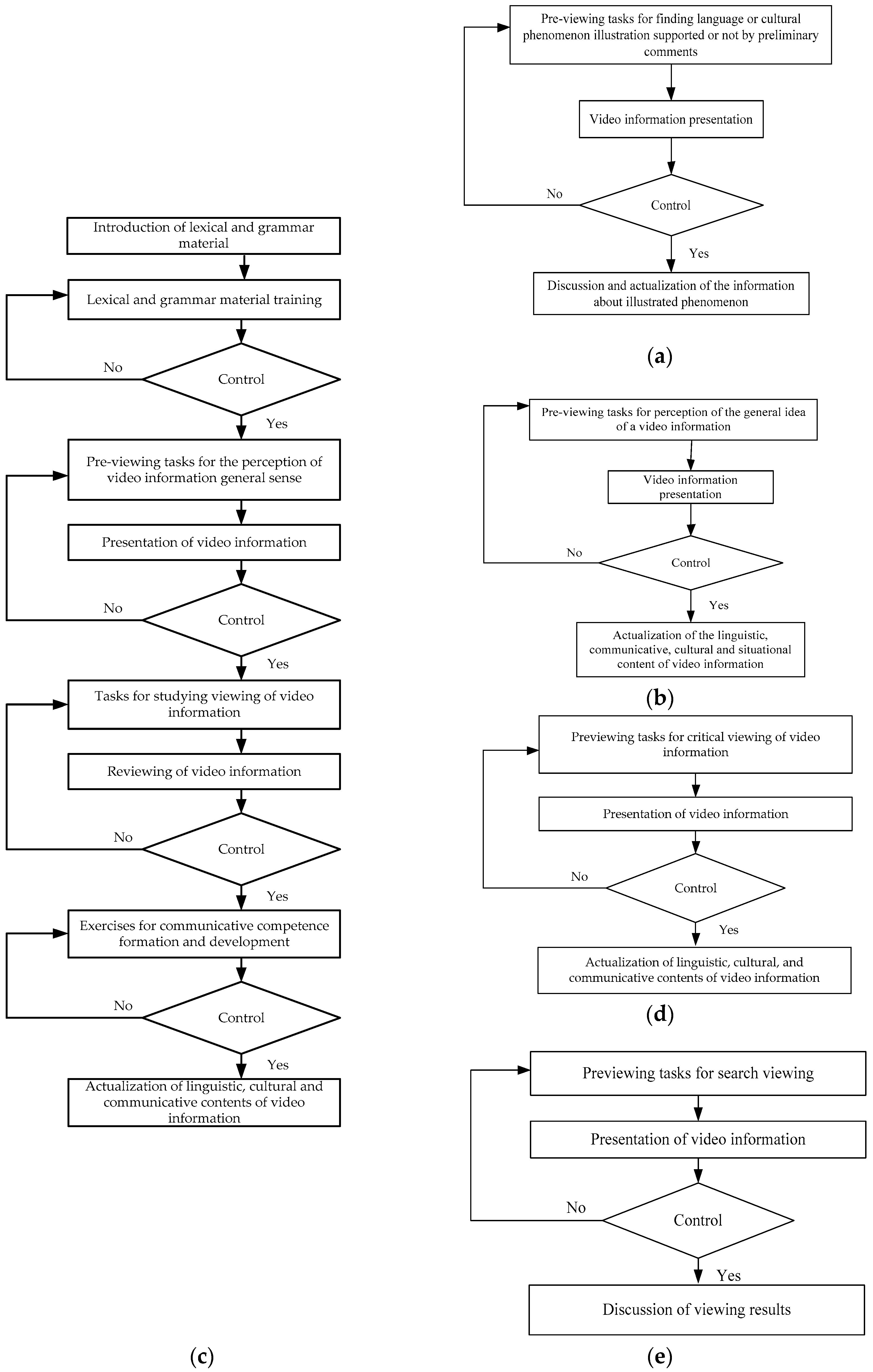 Socsci 06 00125 g005