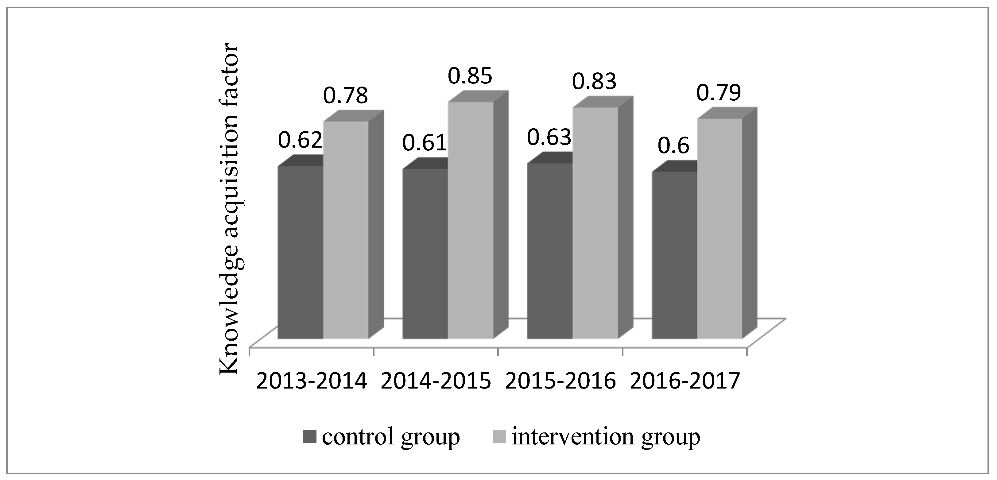 Socsci 06 00125 g006
