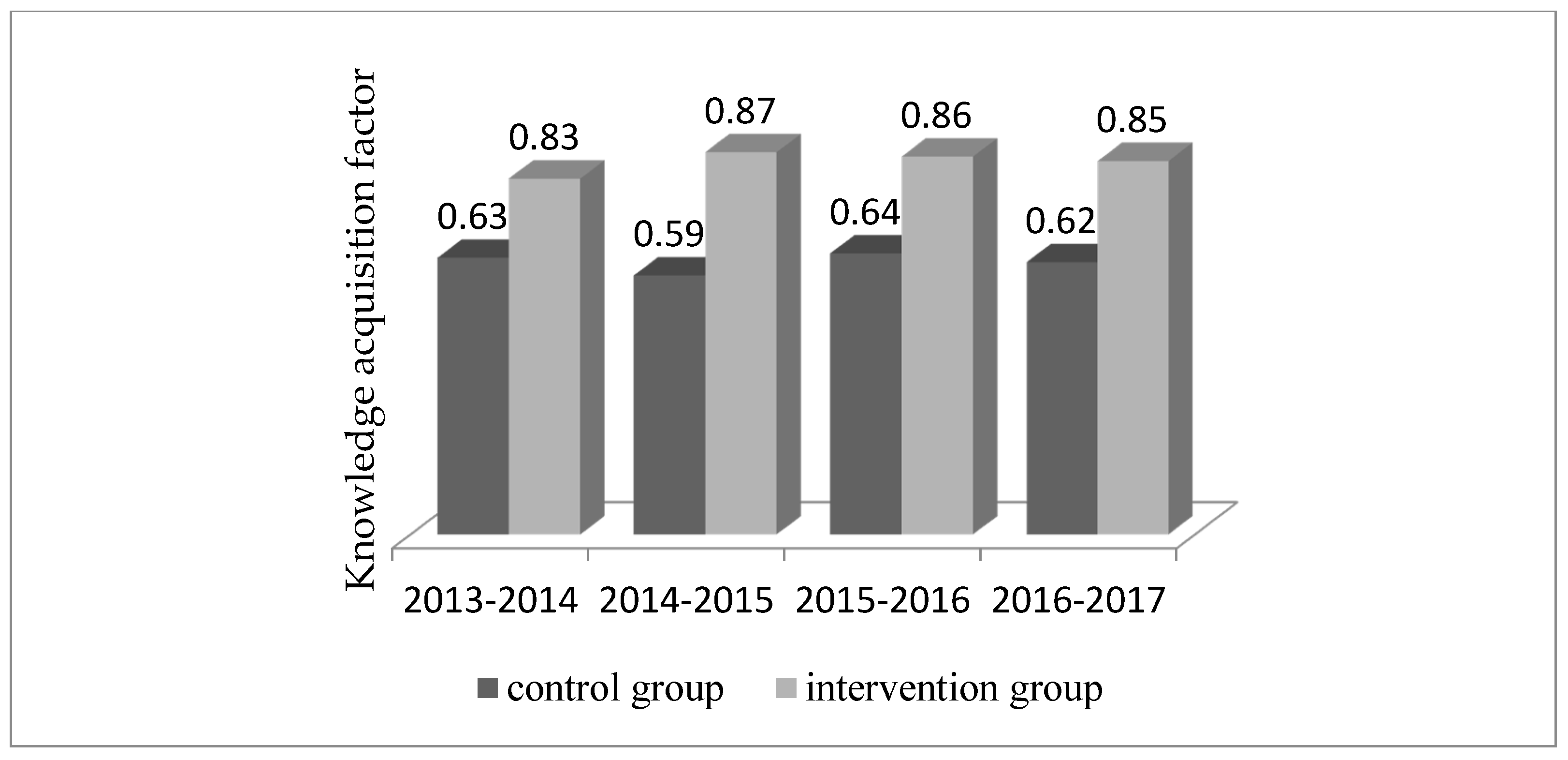Socsci 06 00125 g007