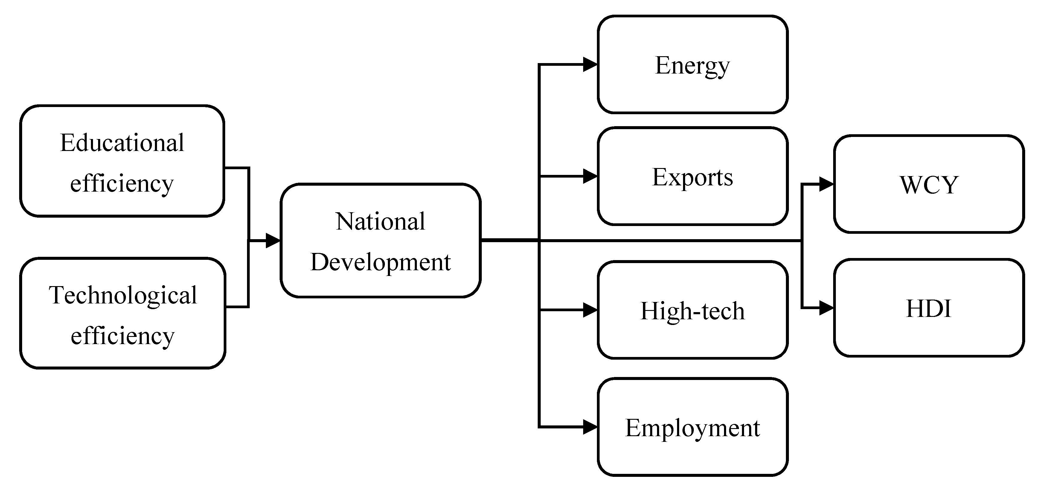 Socsci 06 00136 g001