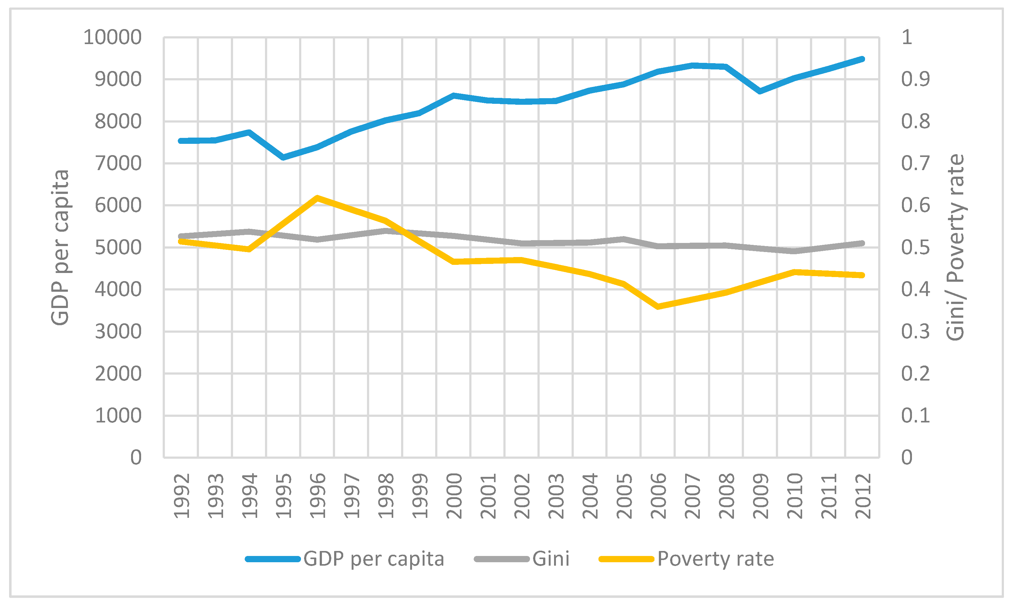 Socsci 06 00144 g001
