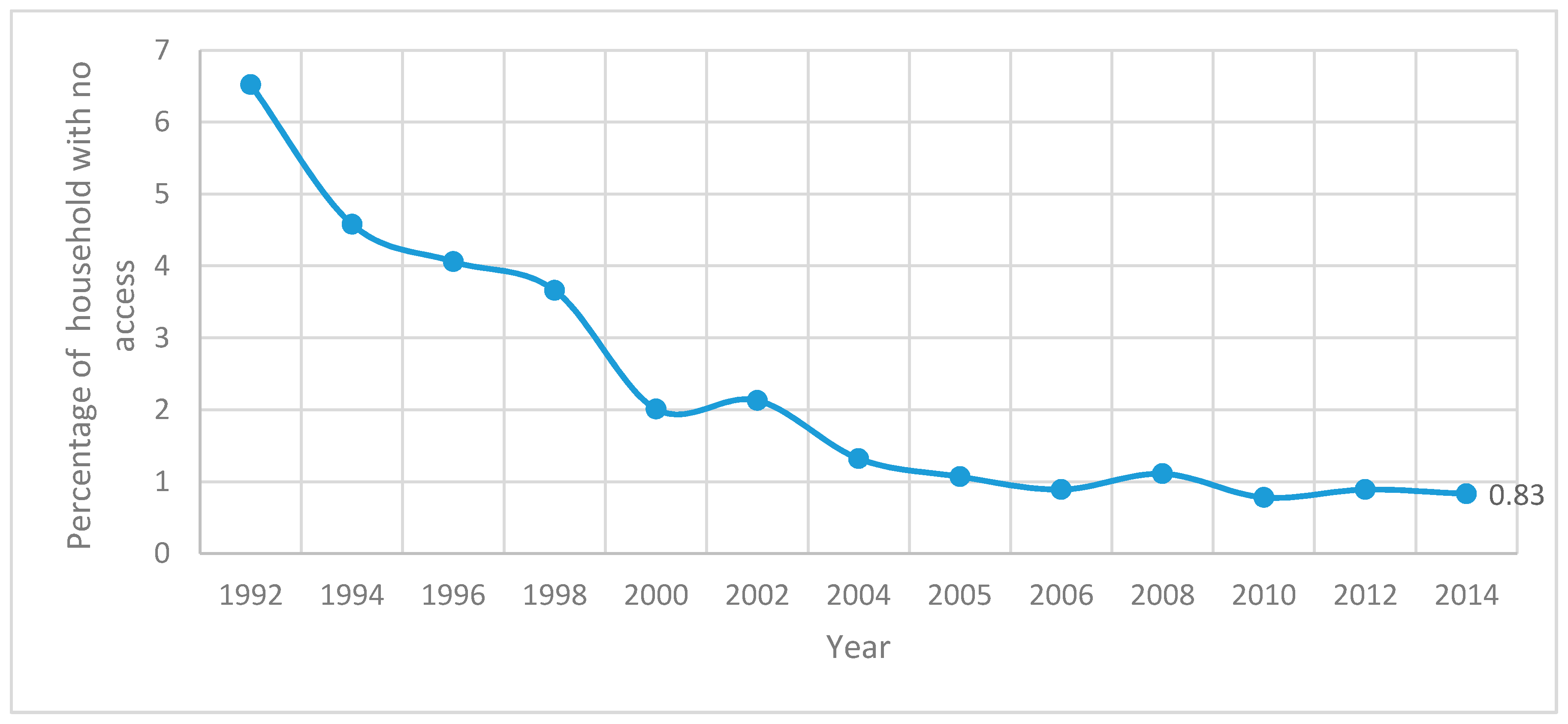 Socsci 06 00144 g003
