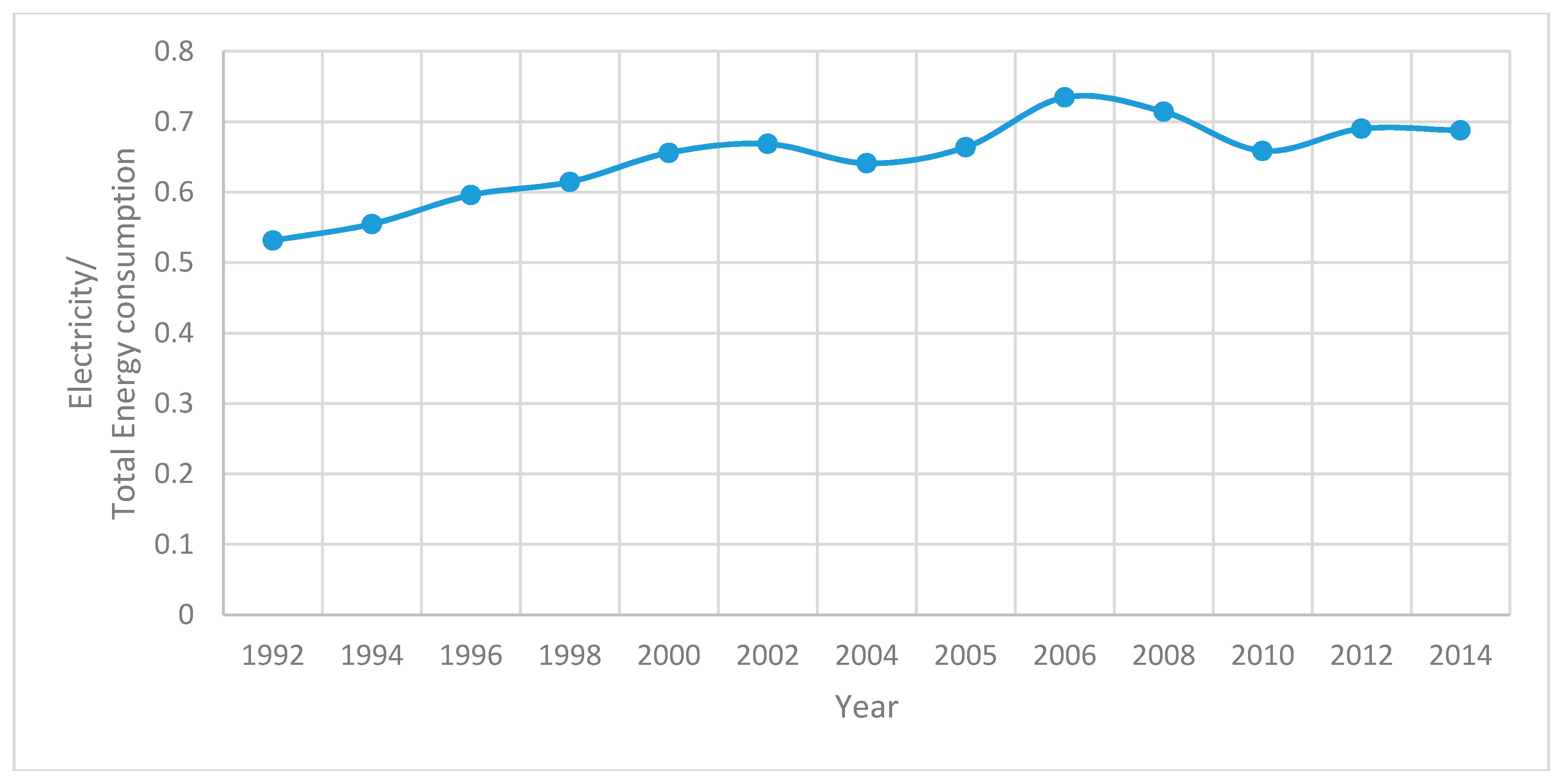 Socsci 06 00144 g004