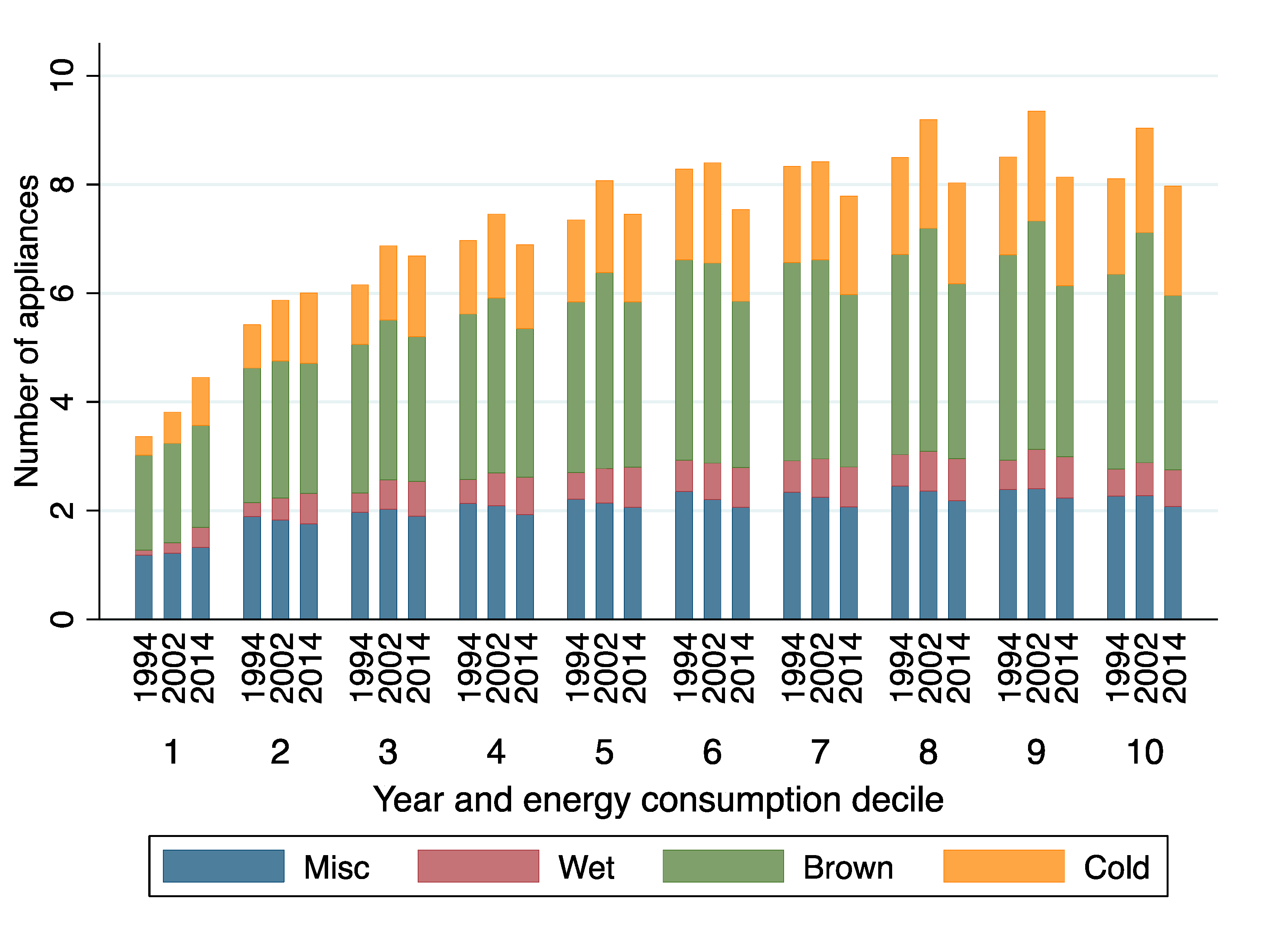 Socsci 06 00144 g006