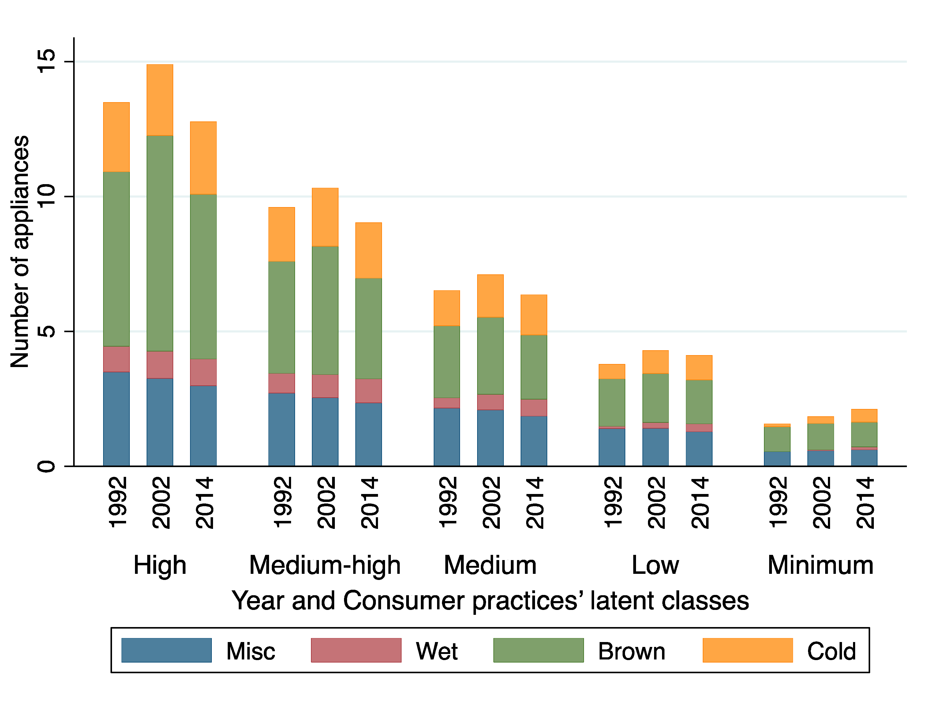 Socsci 06 00144 g007