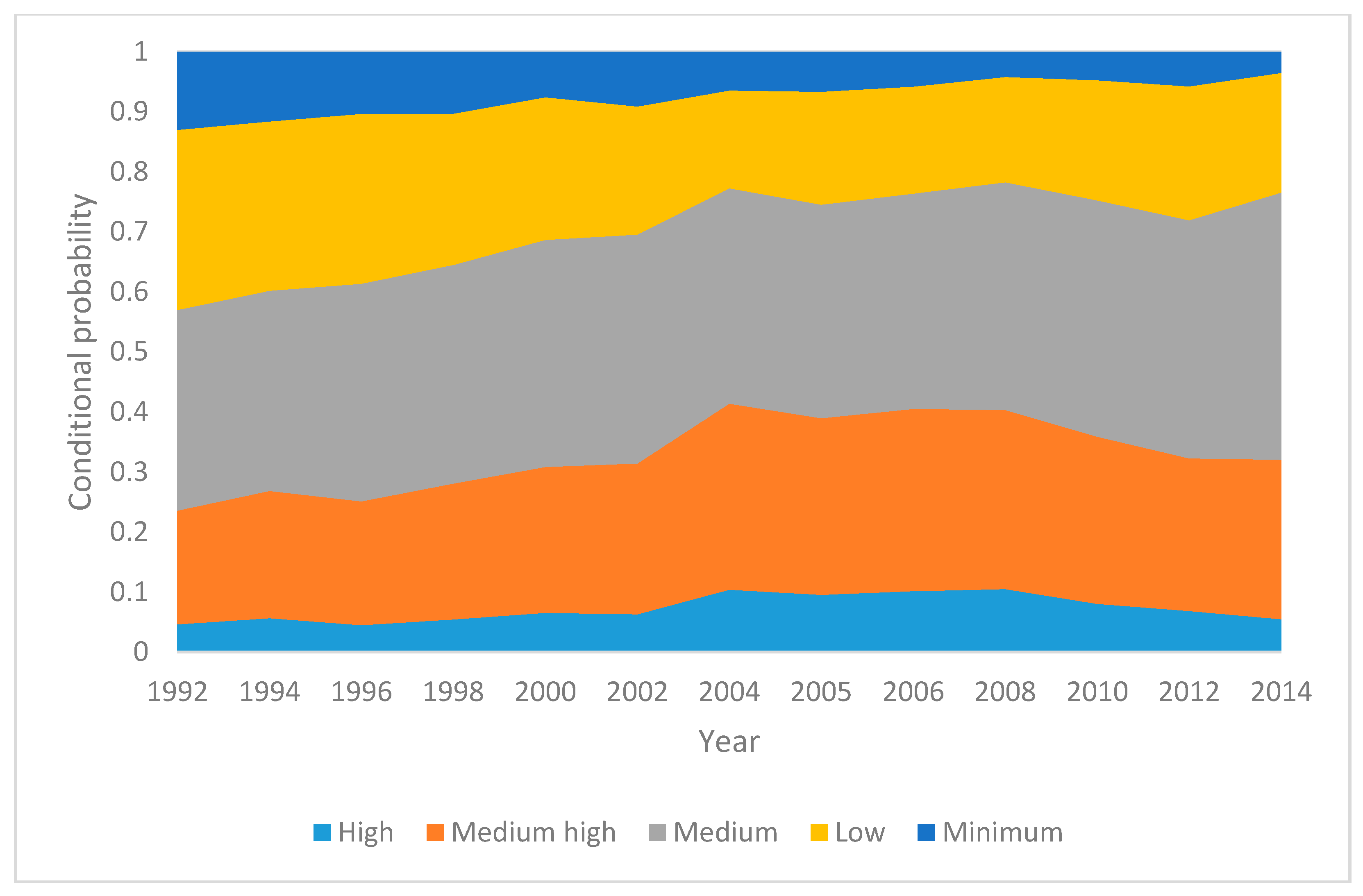 Socsci 06 00144 g009