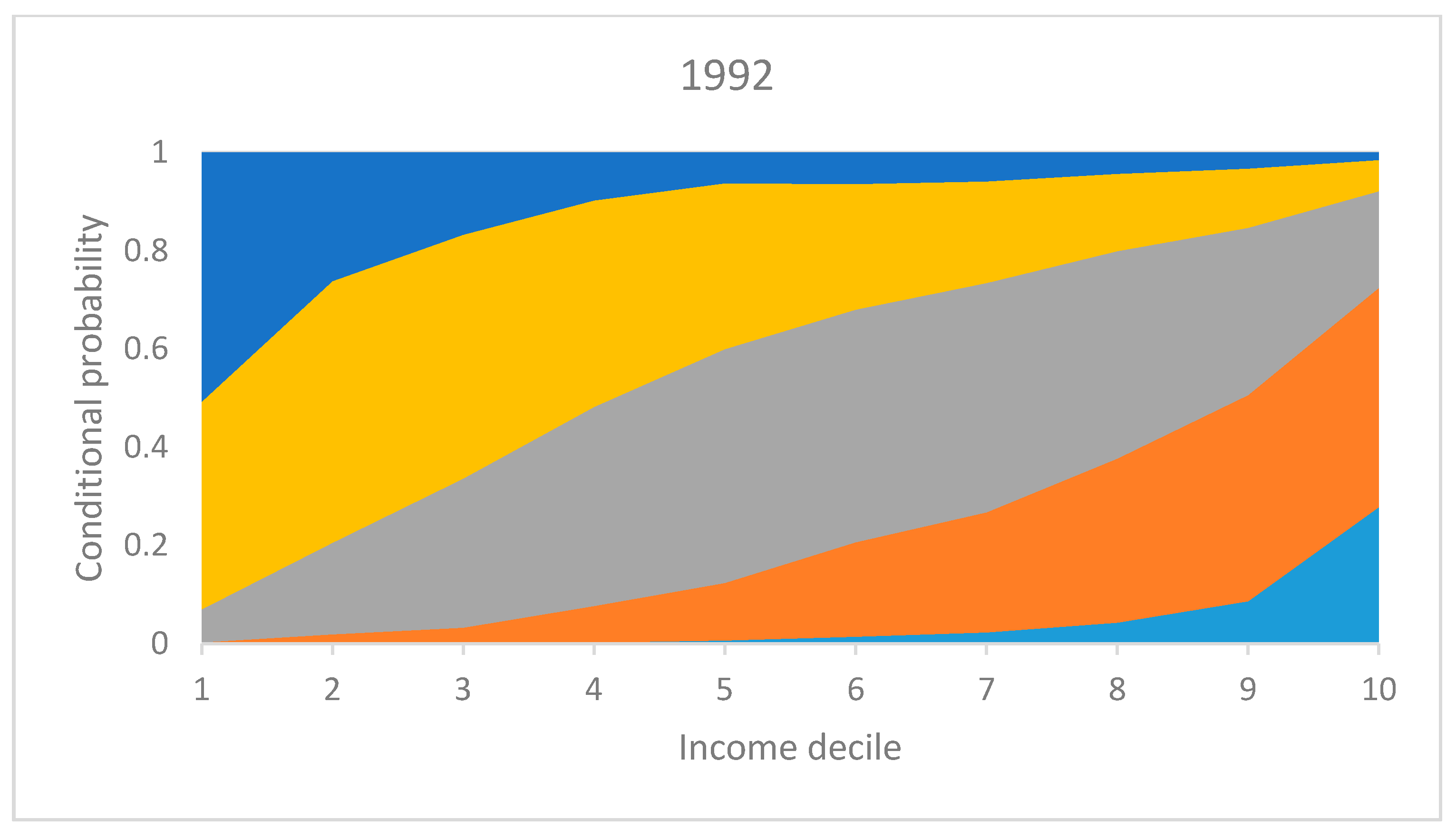 Socsci 06 00144 g010a