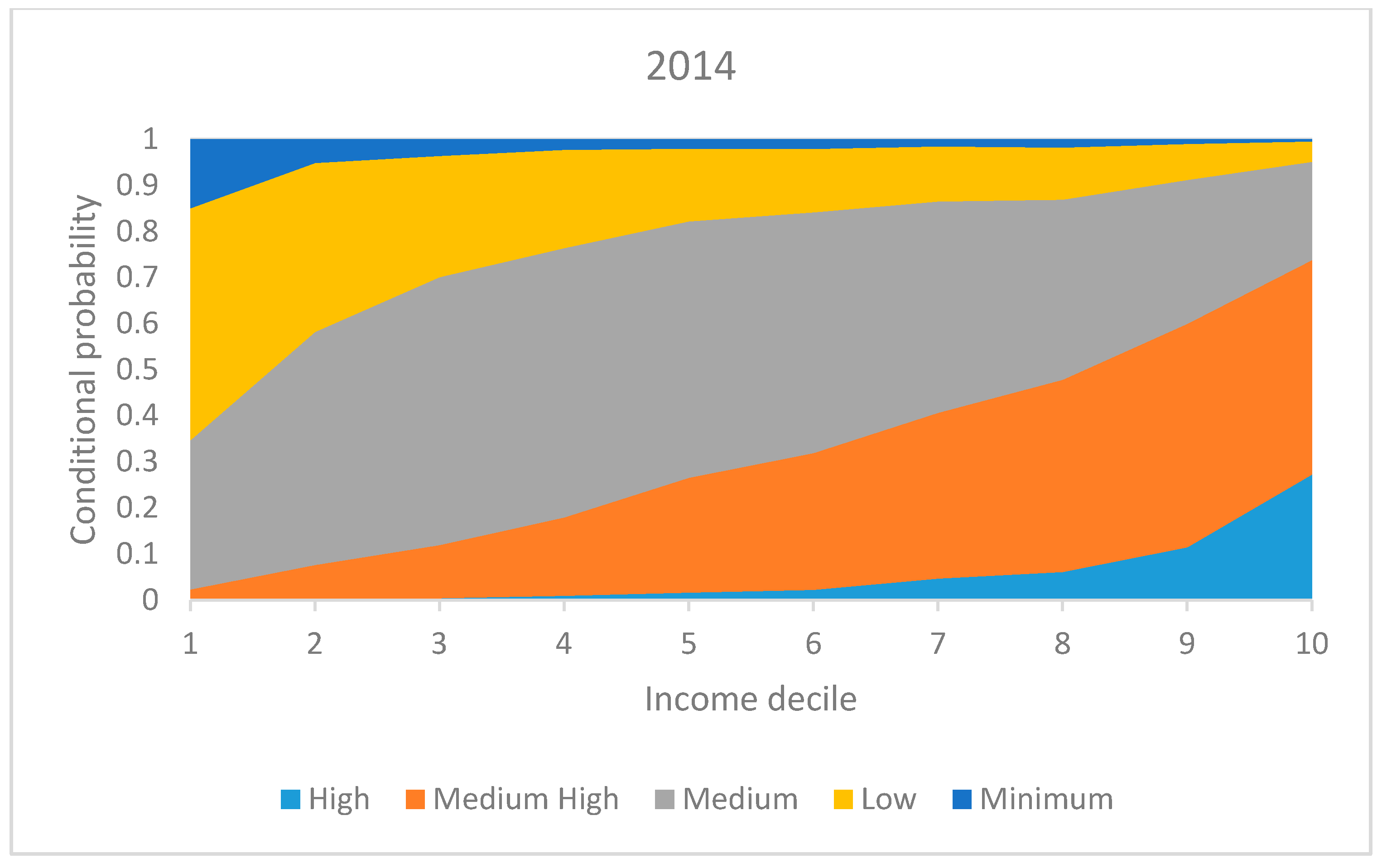 Socsci 06 00144 g010b