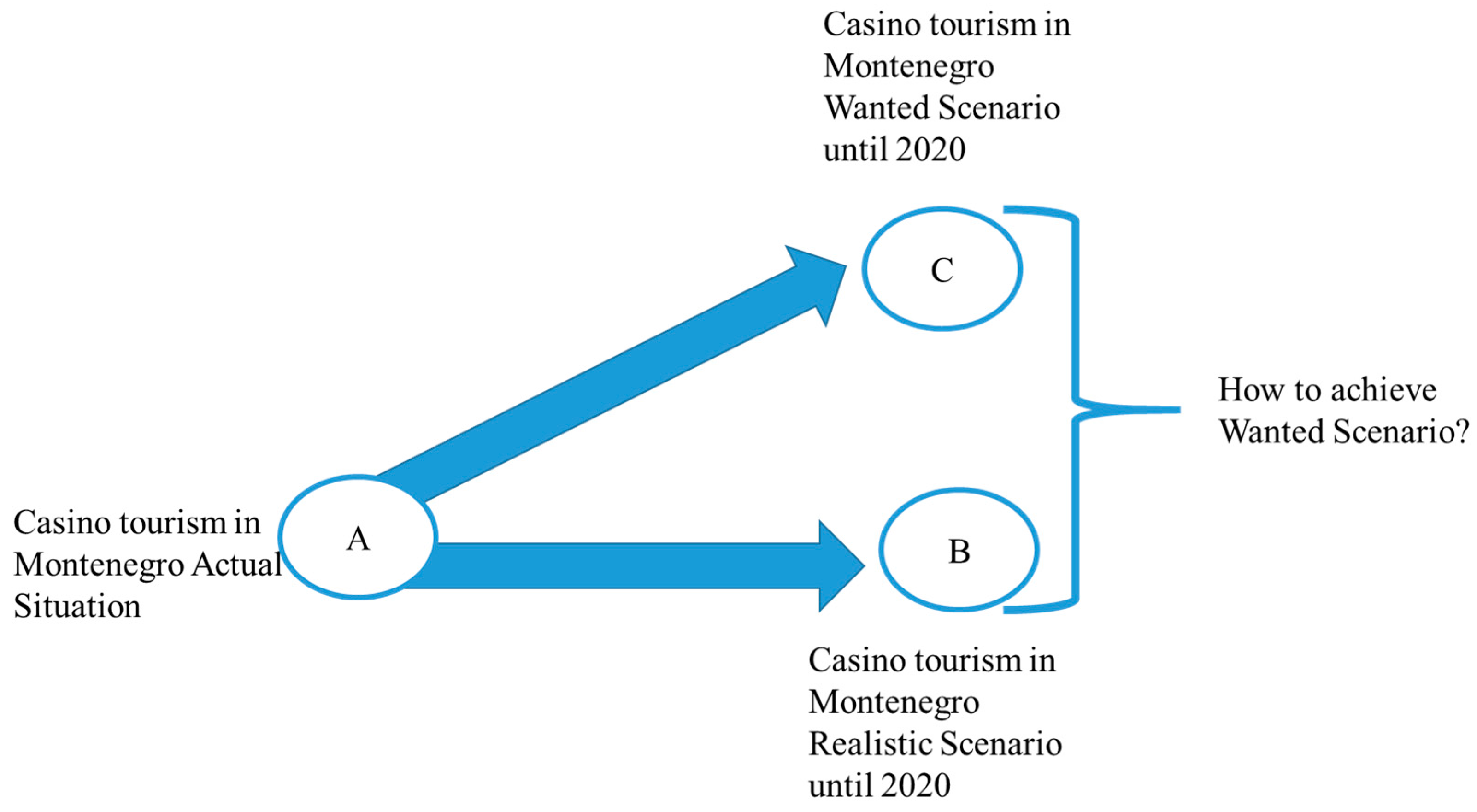 Socsci 06 00146 g001