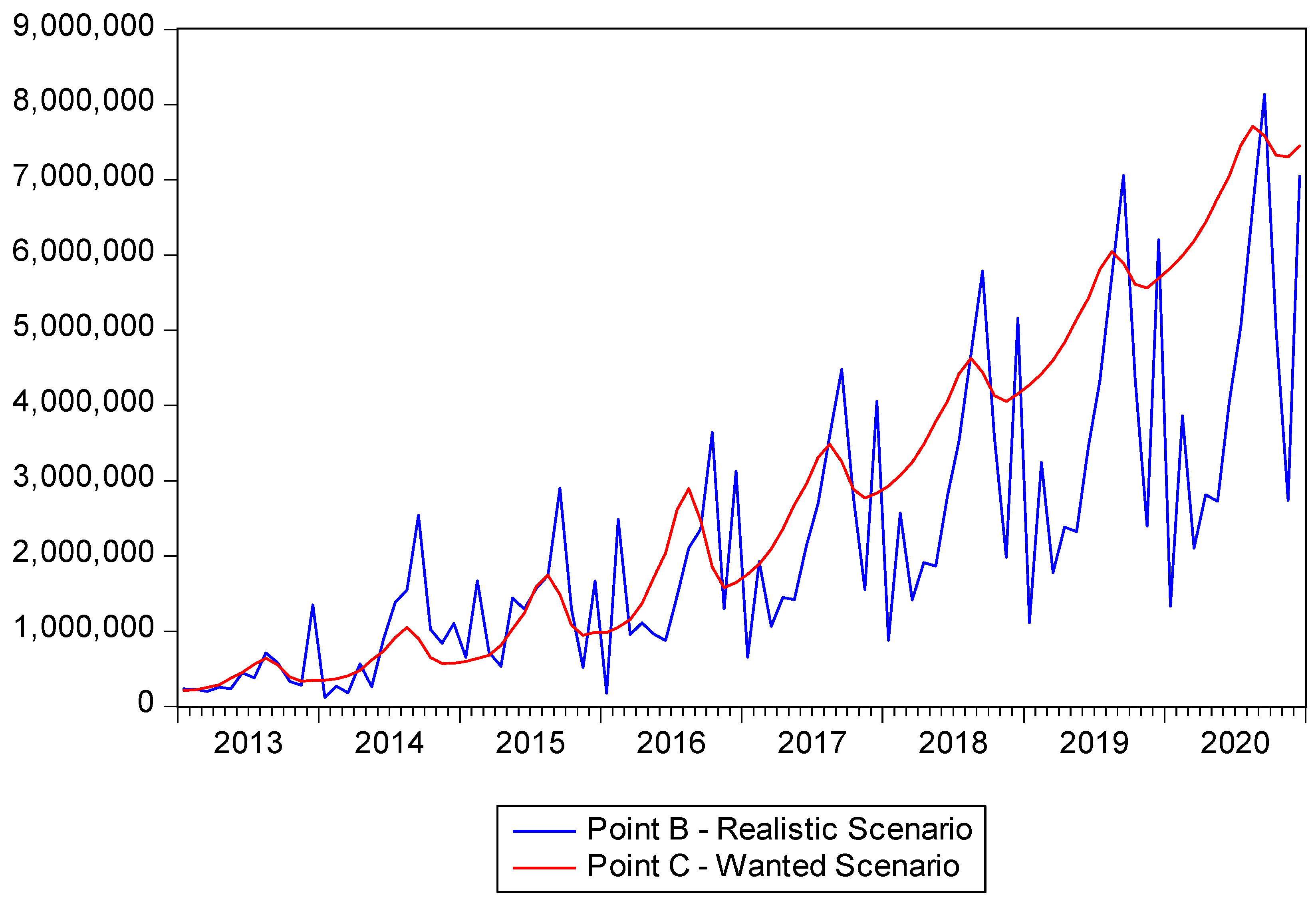 Socsci 06 00146 g003
